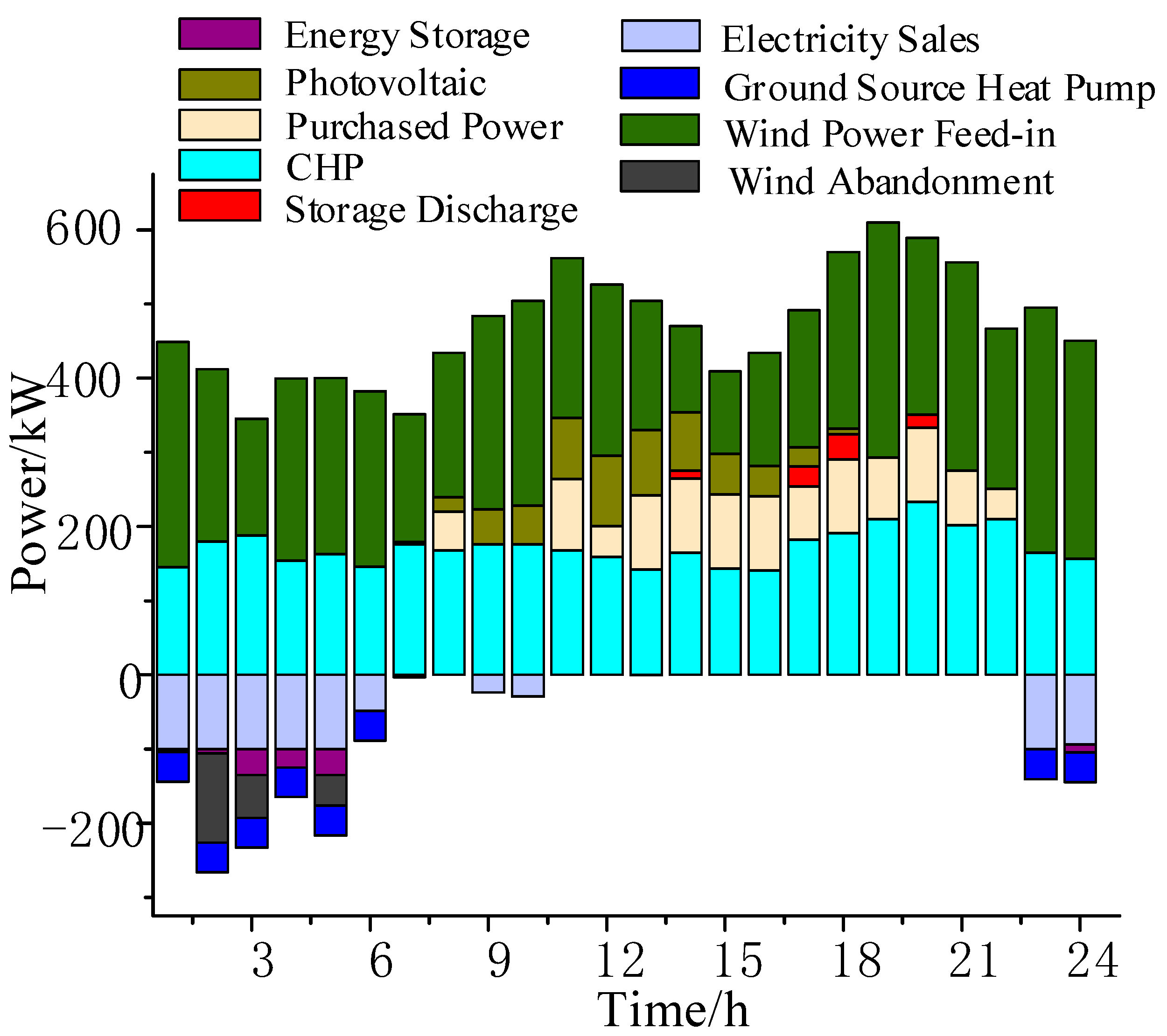 Energies 16 07791 g007