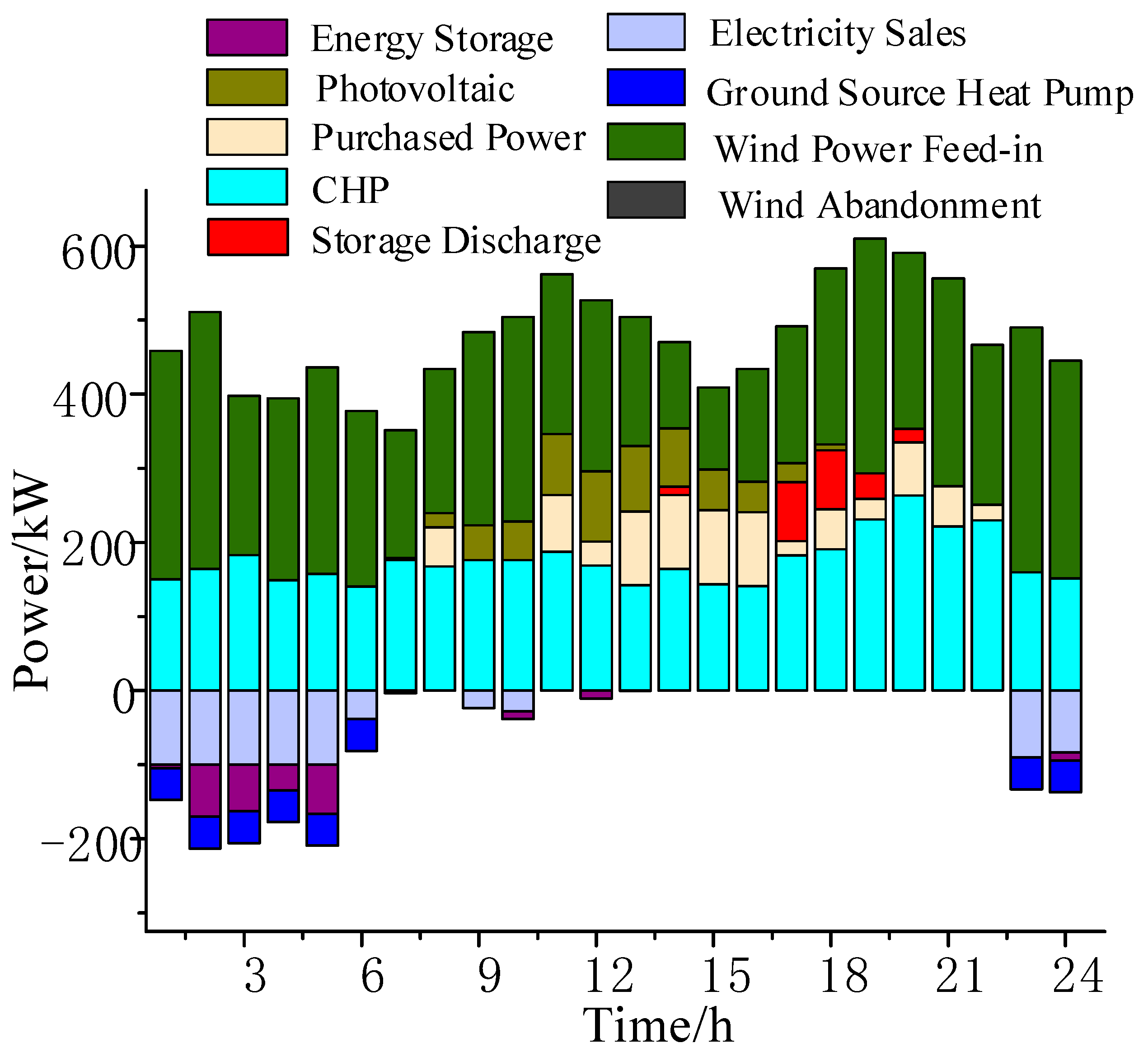 Energies 16 07791 g009
