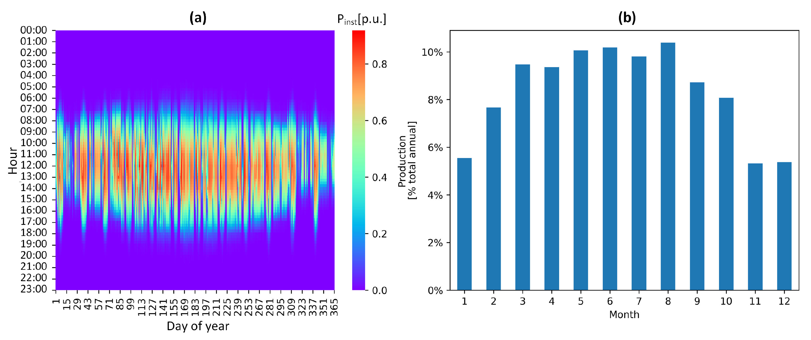 Energies 16 07793 g004