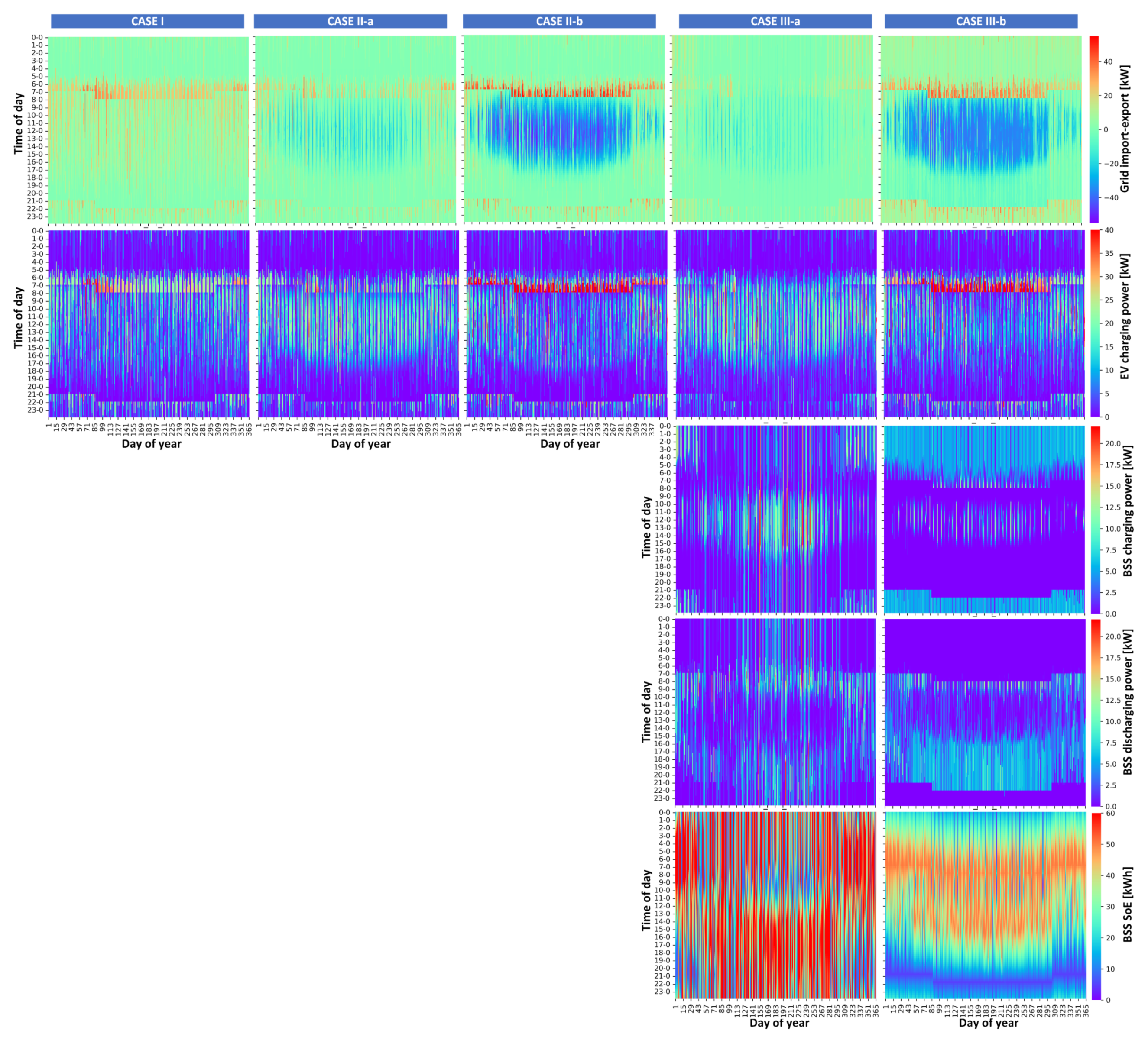 Energies 16 07793 g006