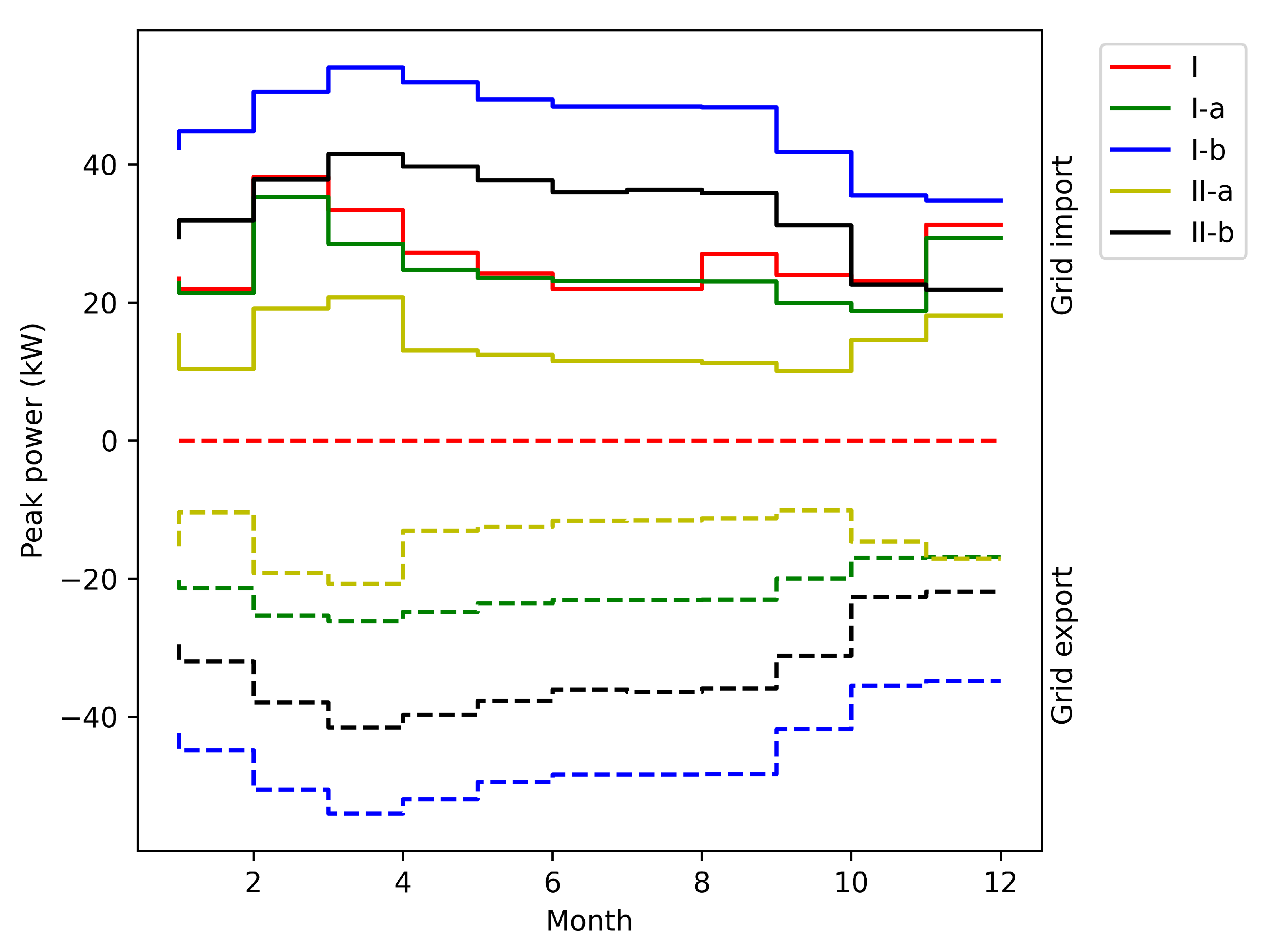 Energies 16 07793 g007