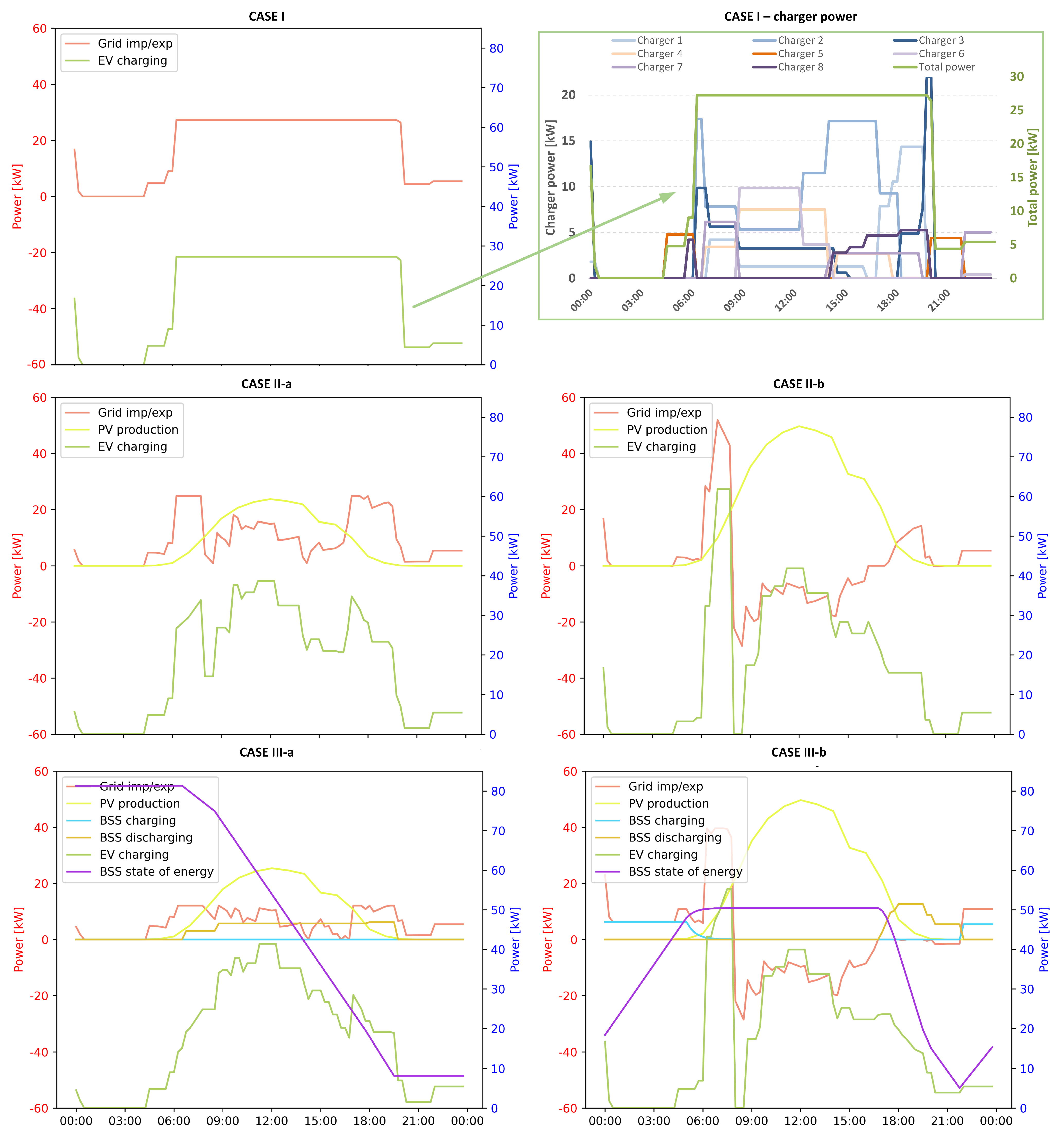 Energies 16 07793 g008