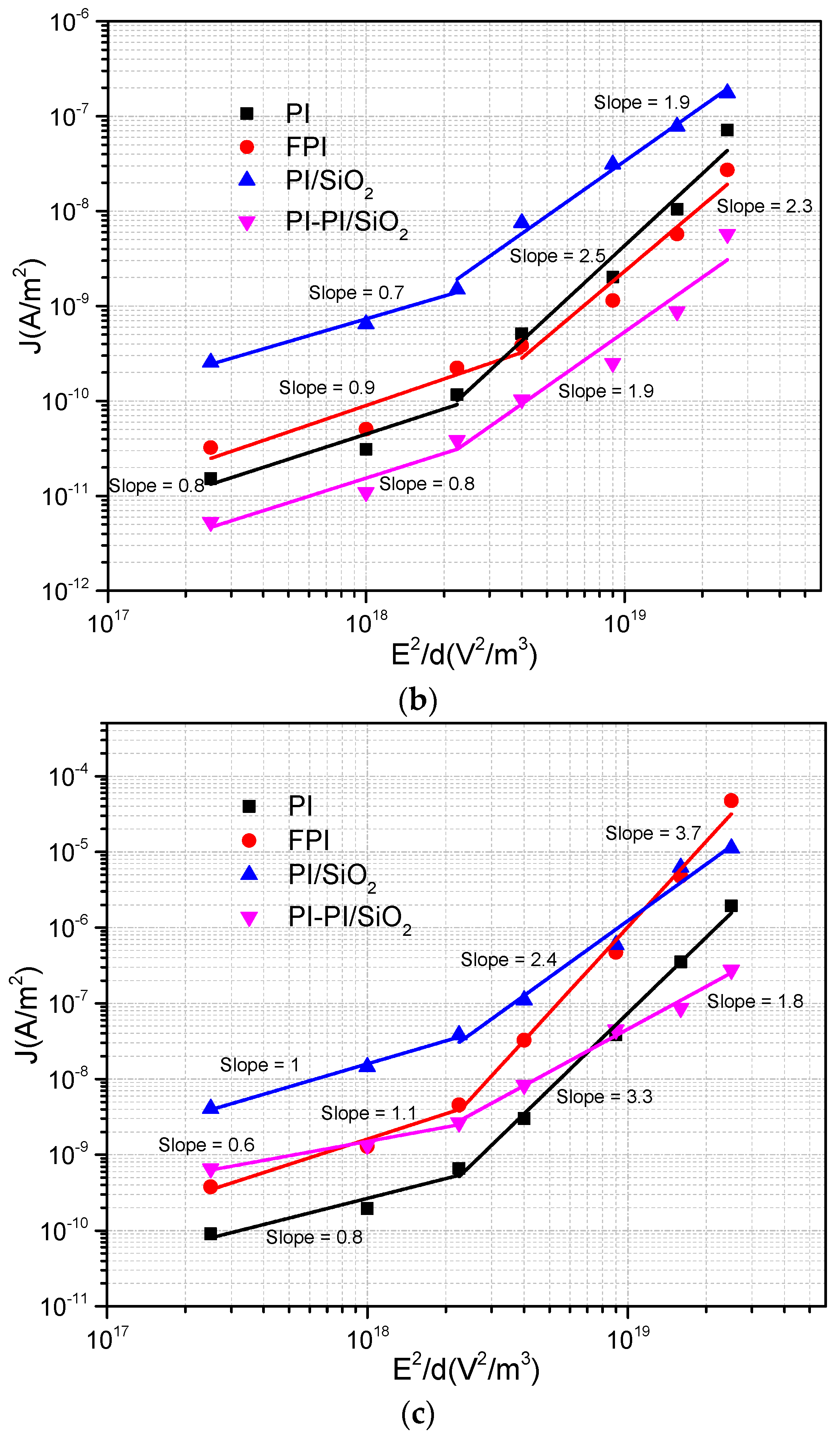 Energies 16 07796 g005b