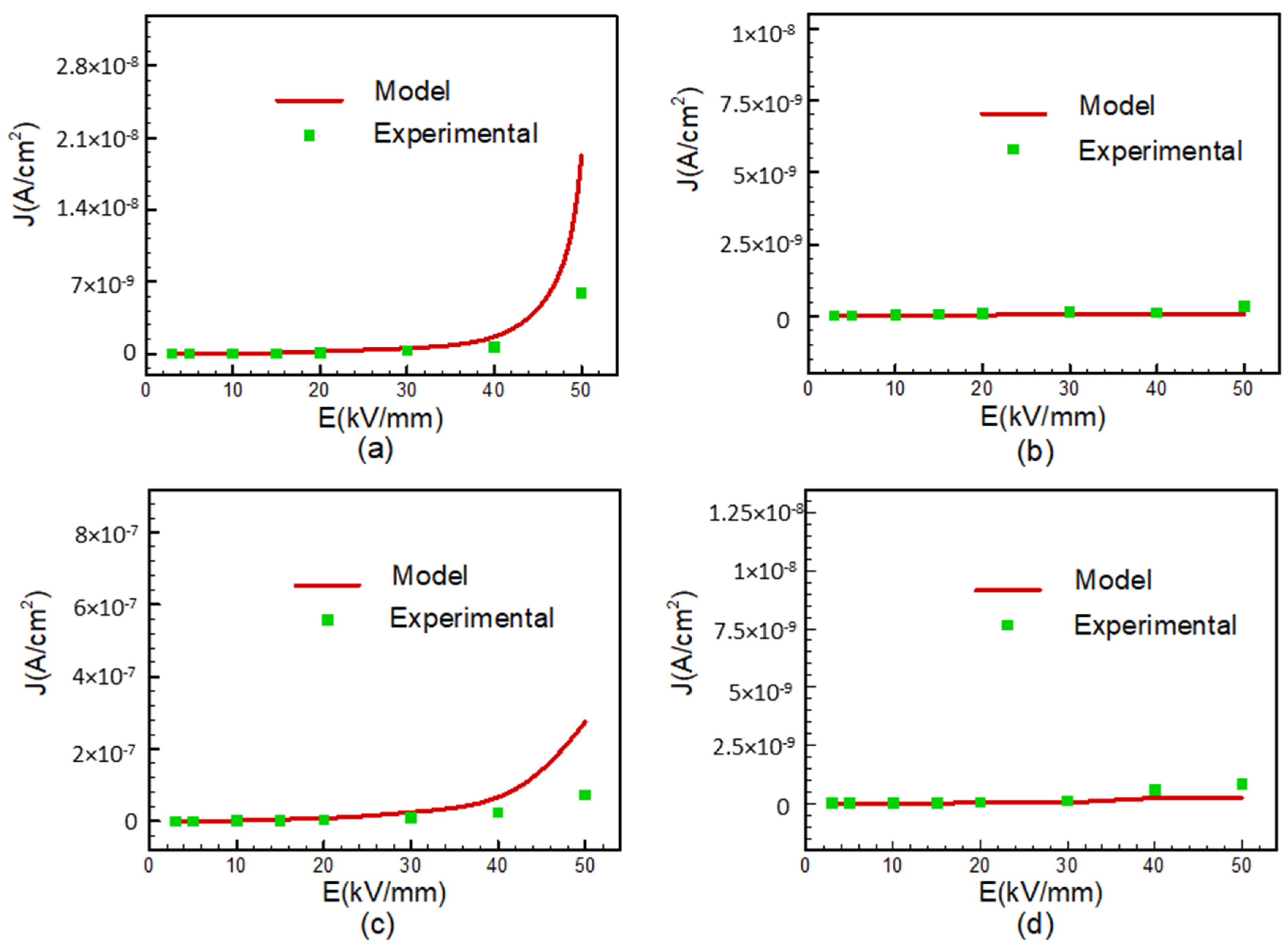 Energies 16 07796 g009