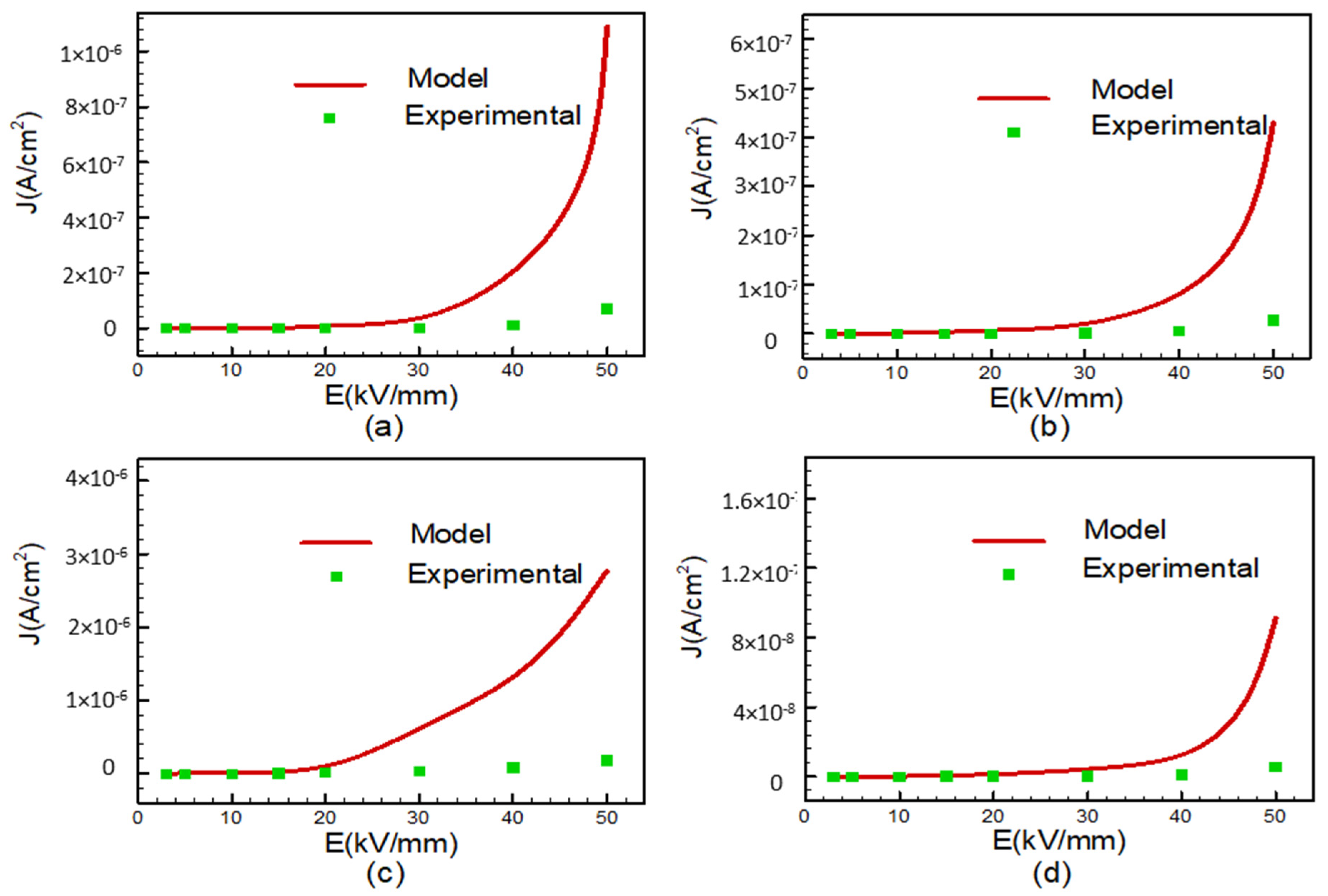 Energies 16 07796 g010