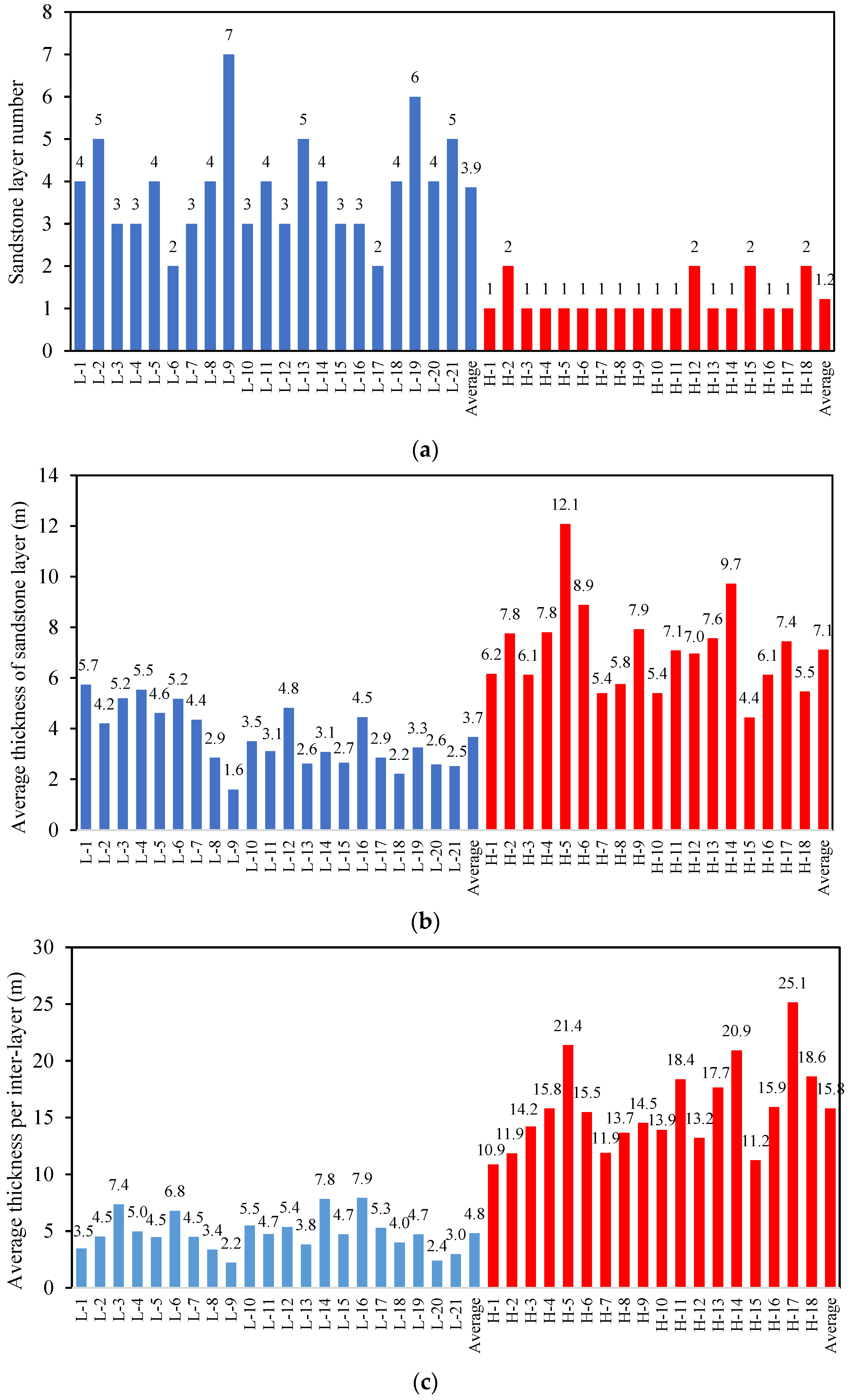 Energies 16 07797 g003 Energies 16 07797 g003