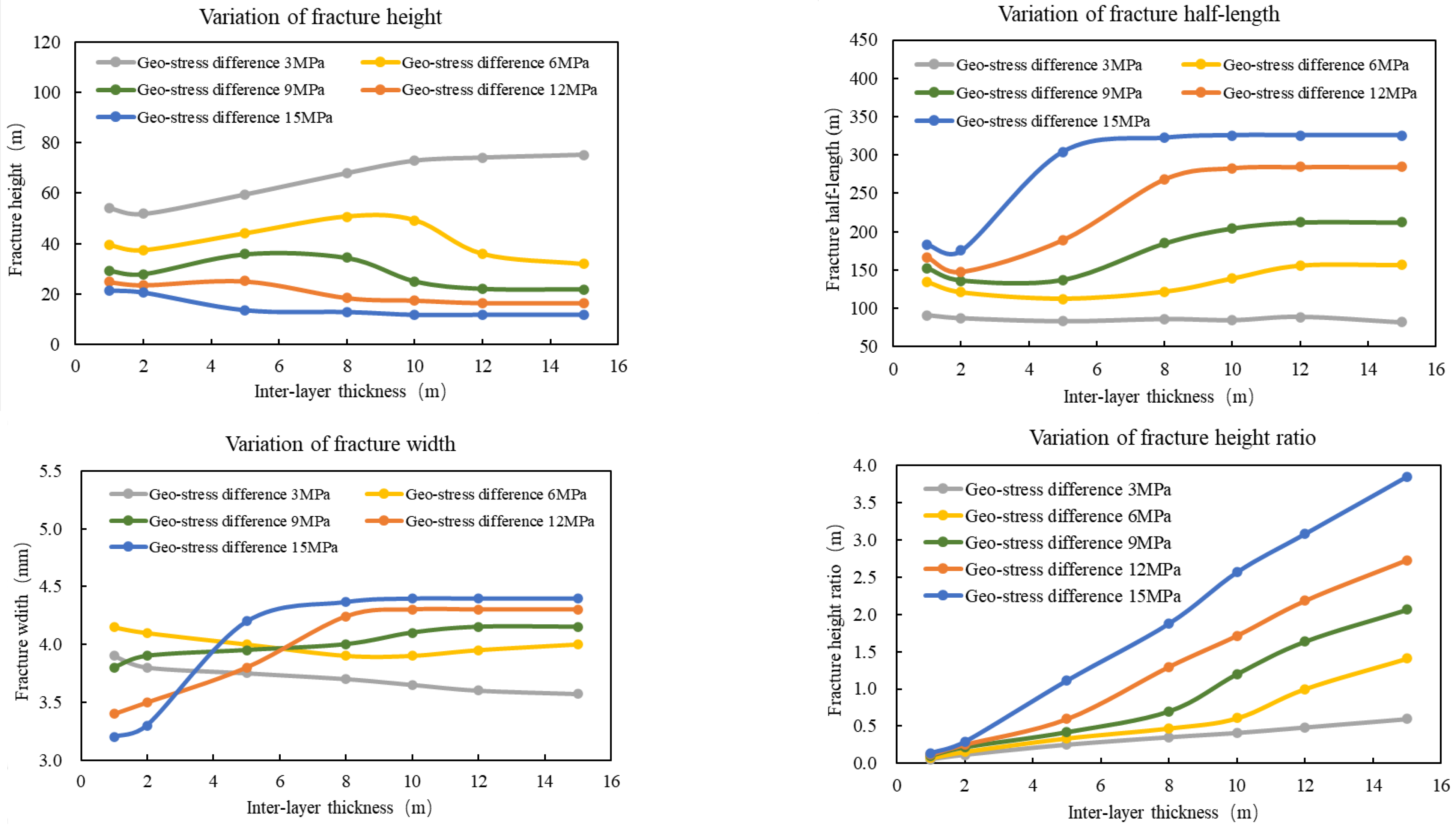 Energies 16 07797 g009 Energies 16 07797 g009