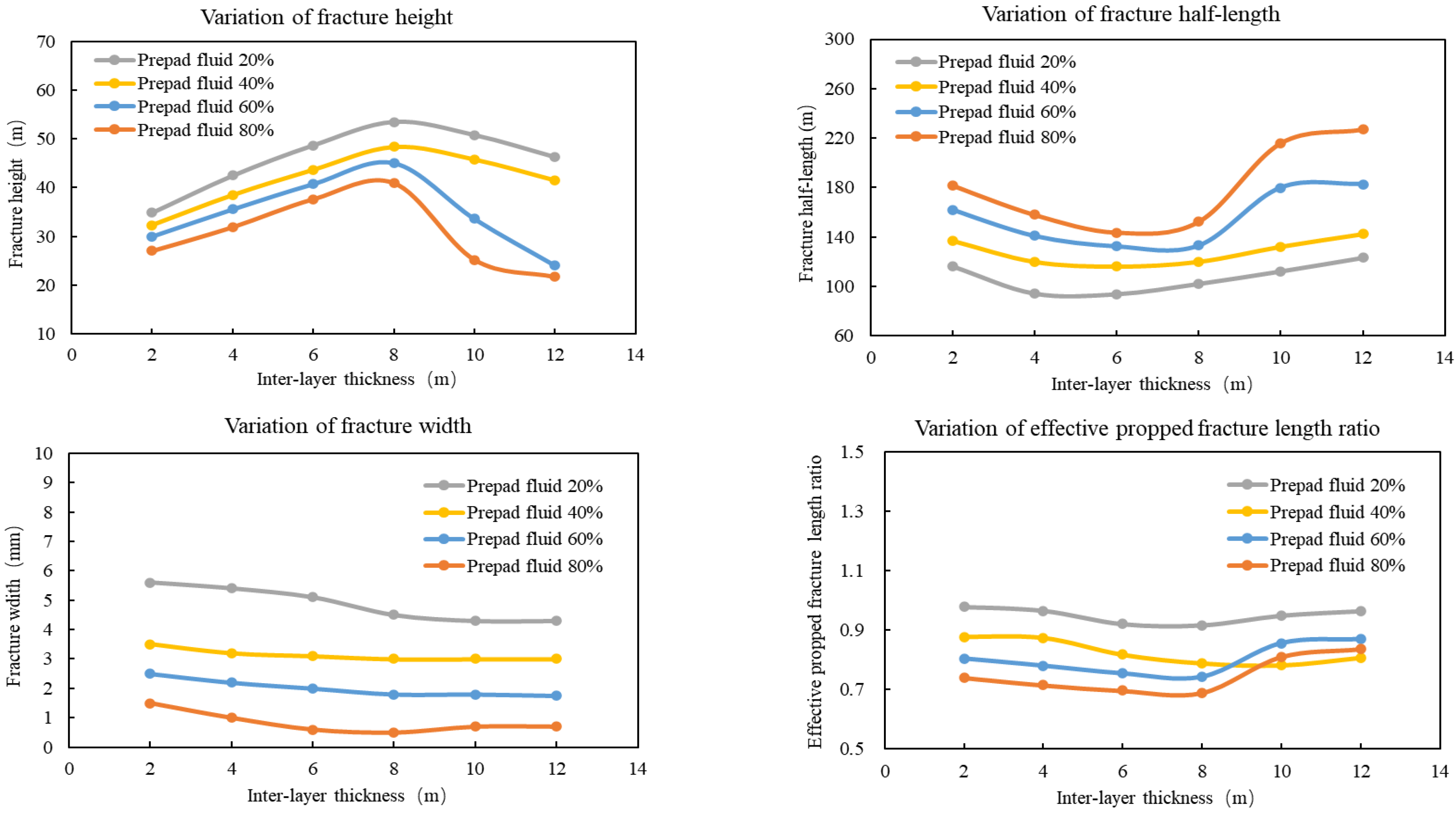 Energies 16 07797 g010 Energies 16 07797 g010