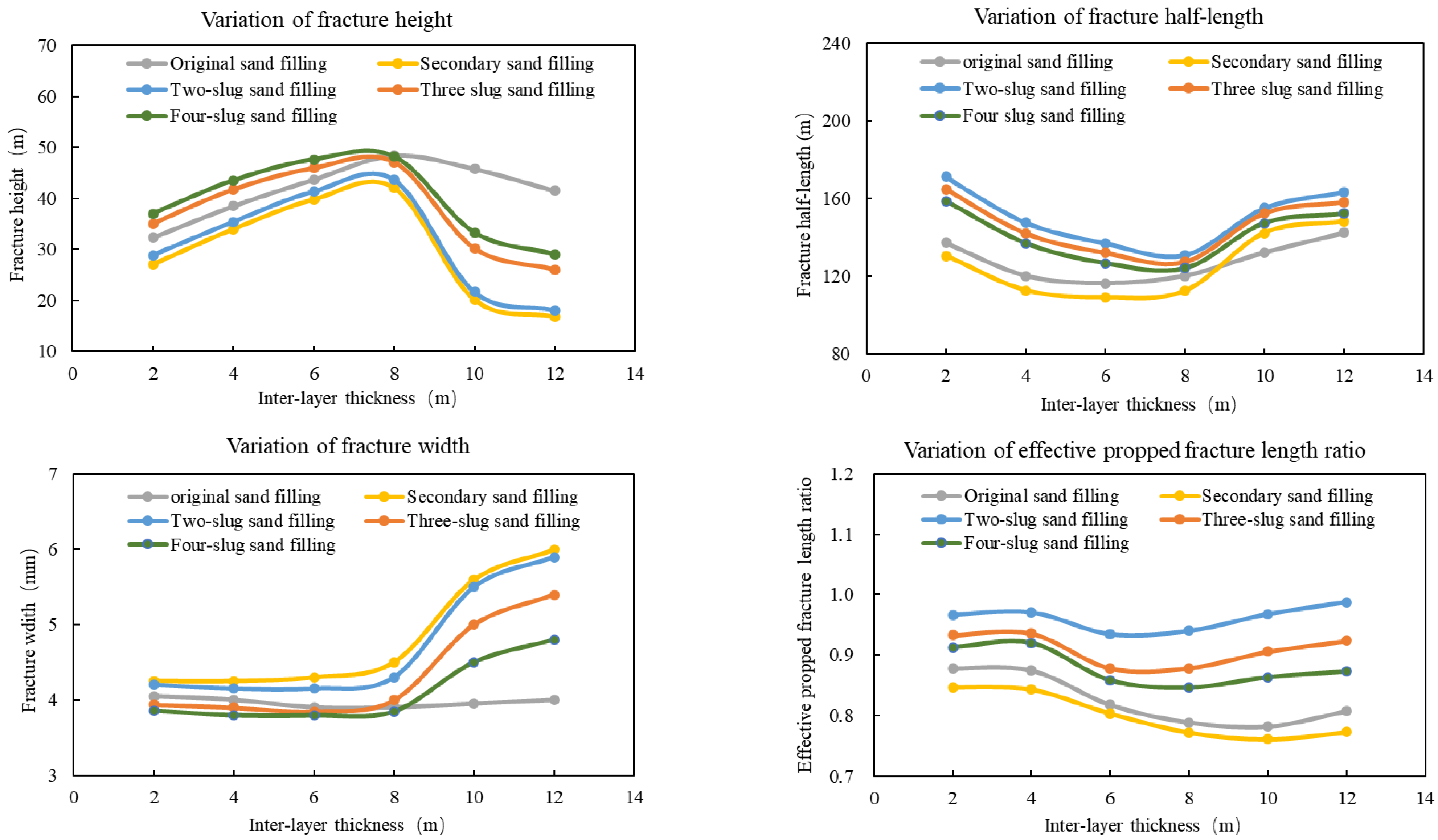 Energies 16 07797 g011 Energies 16 07797 g011