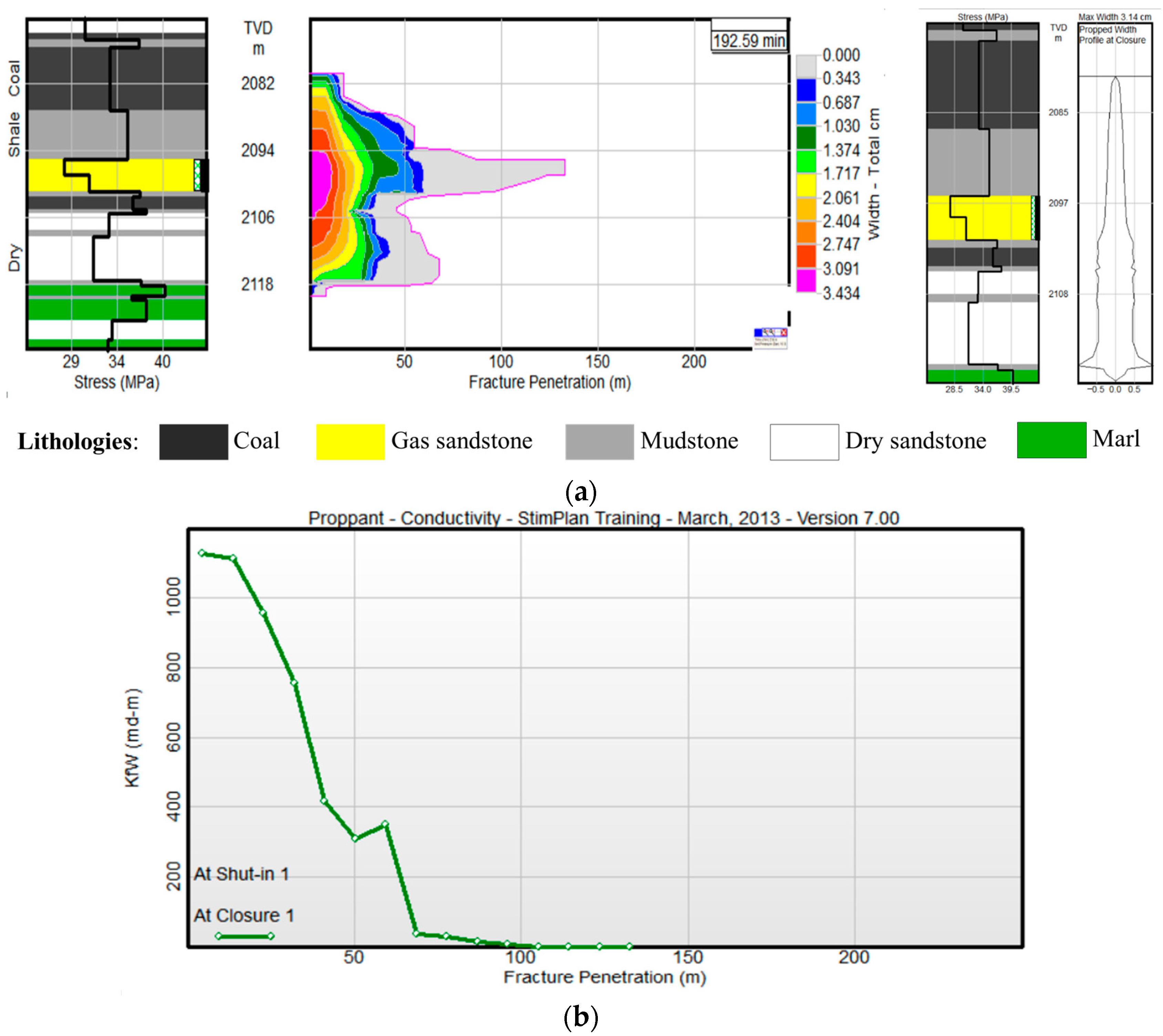 Energies 16 07797 g013 Energies 16 07797 g013