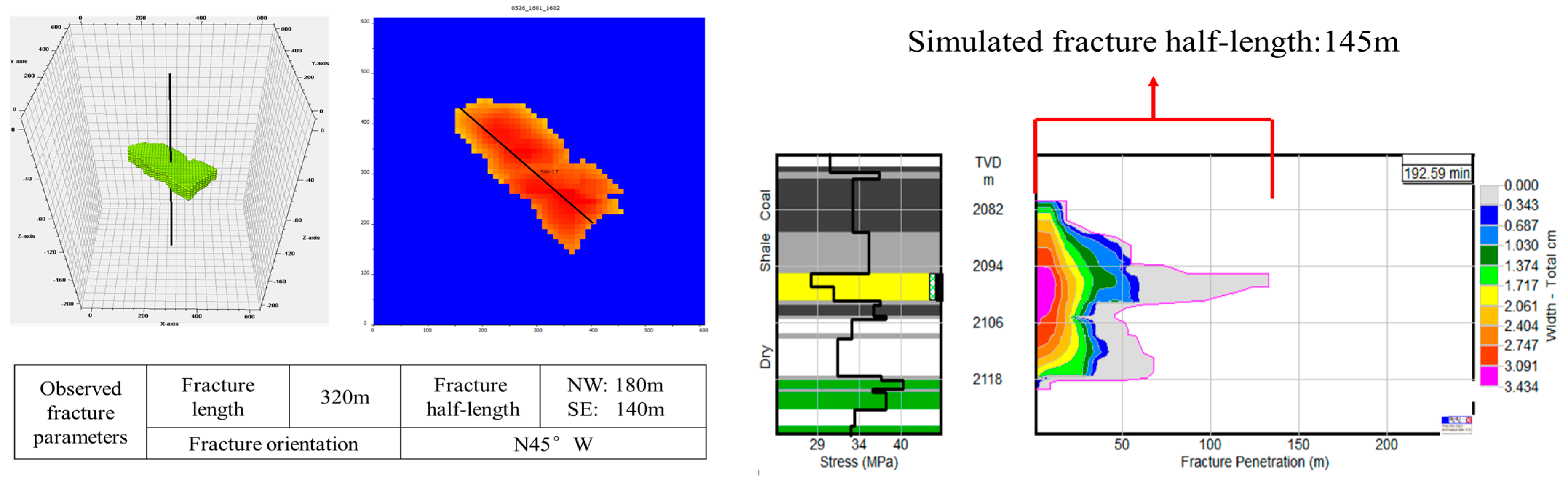 Energies 16 07797 g014 Energies 16 07797 g014