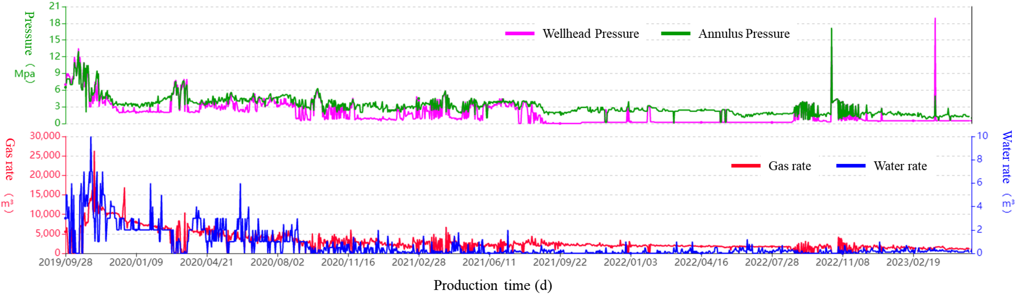 Energies 16 07797 g015 Energies 16 07797 g015