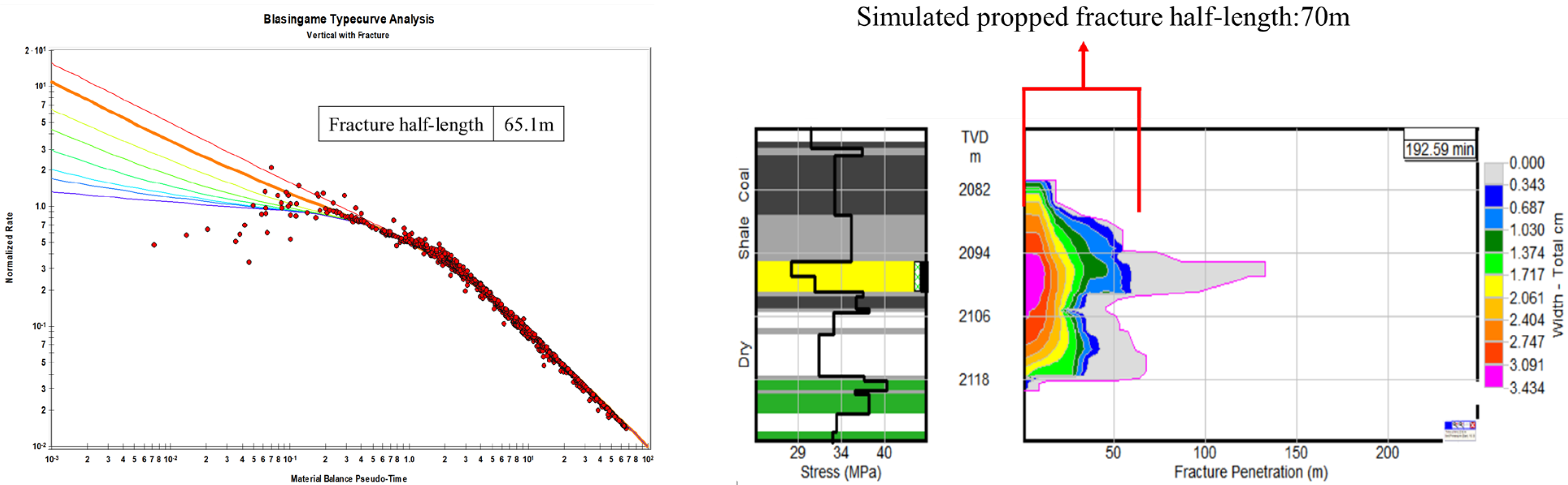 Energies 16 07797 g016 Energies 16 07797 g016