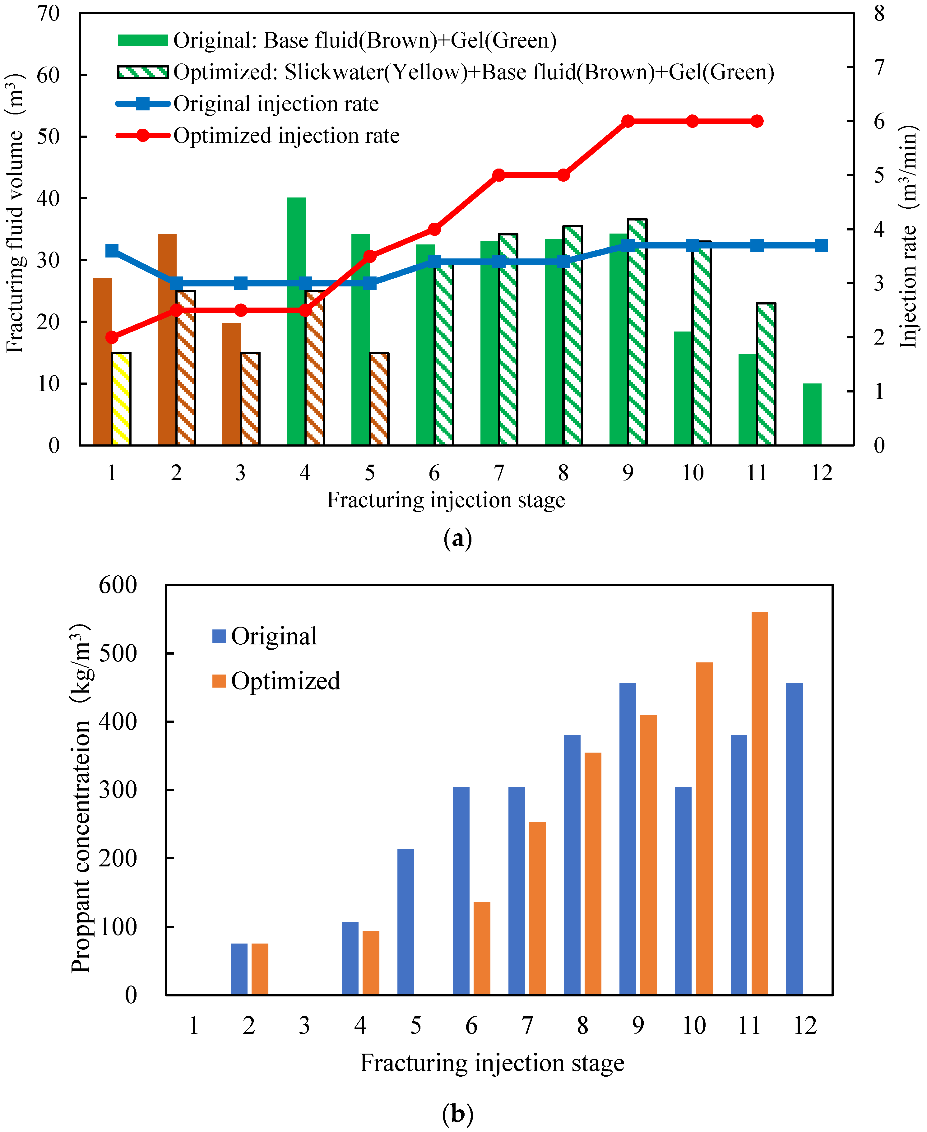 Energies 16 07797 g017 Energies 16 07797 g017