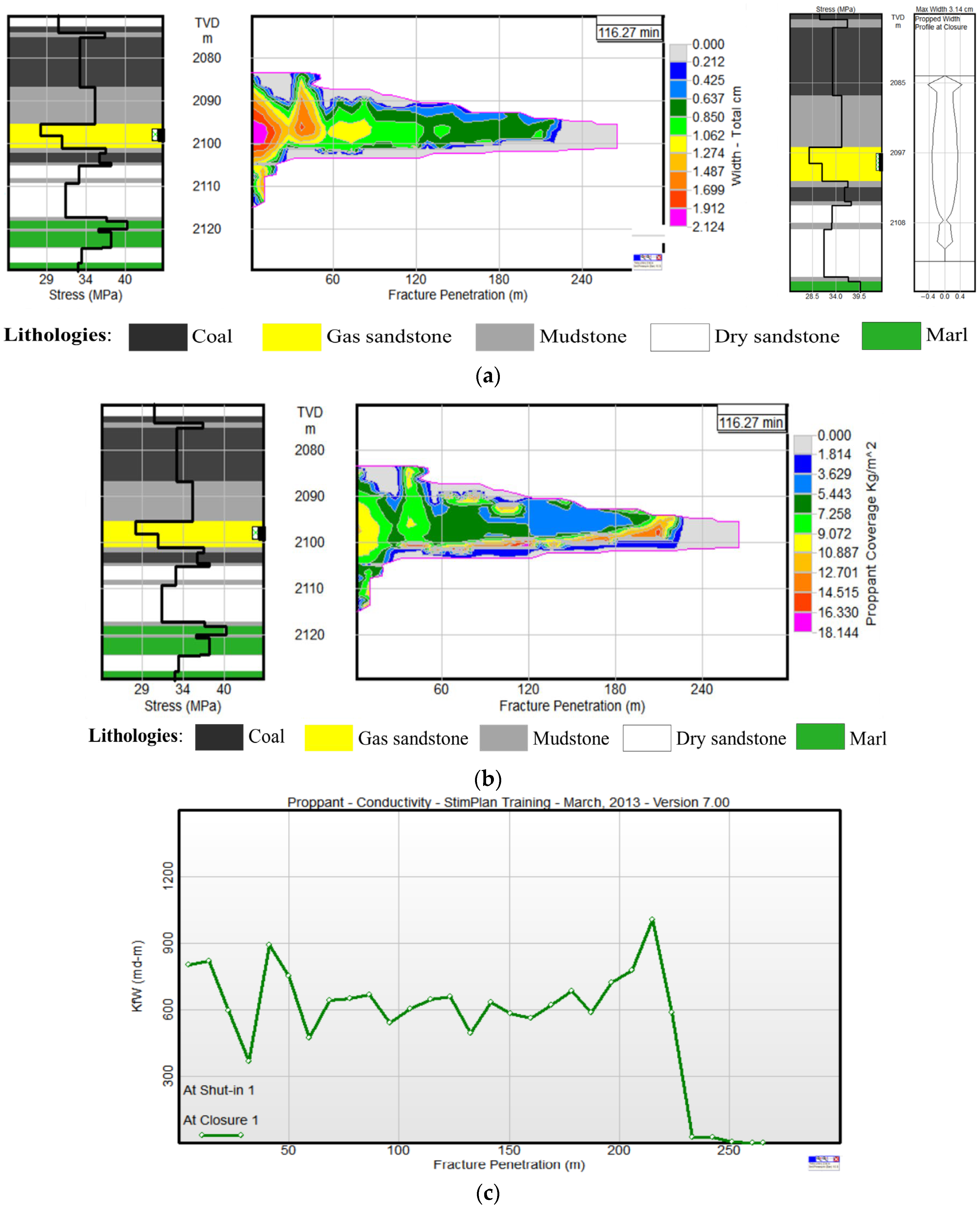 Energies 16 07797 g018 Energies 16 07797 g018