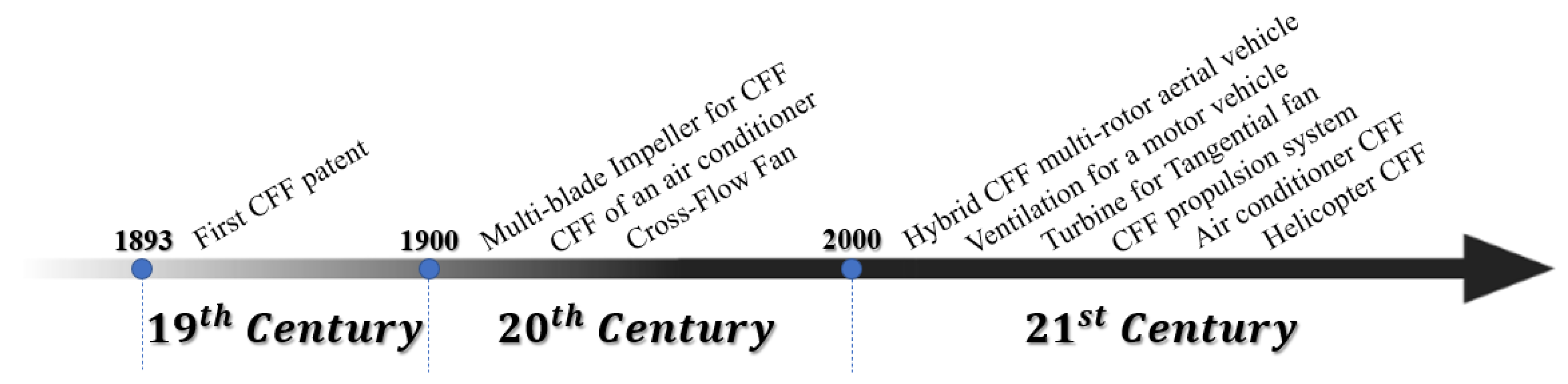Energies 16 07798 g002