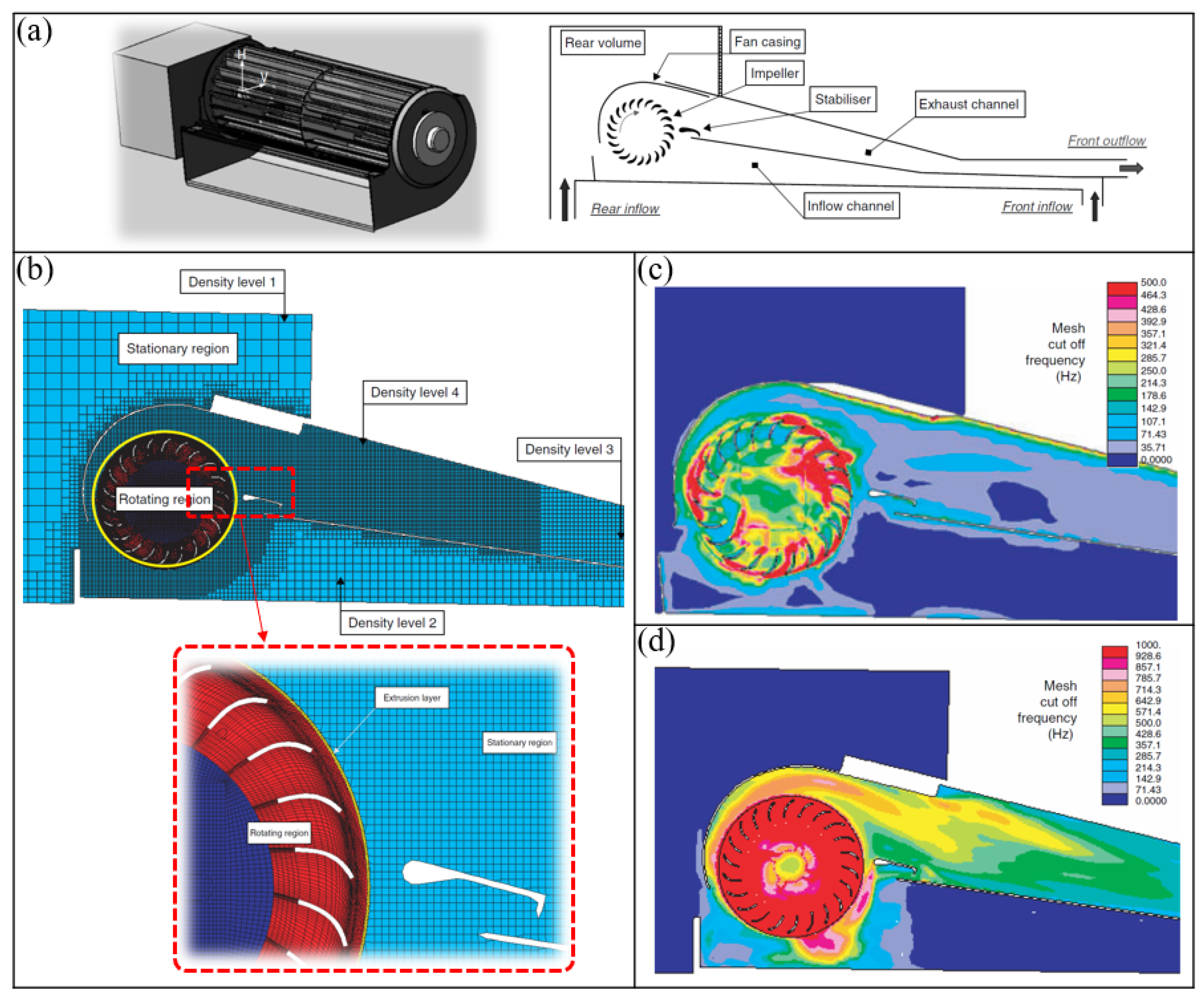 Energies 16 07798 g013