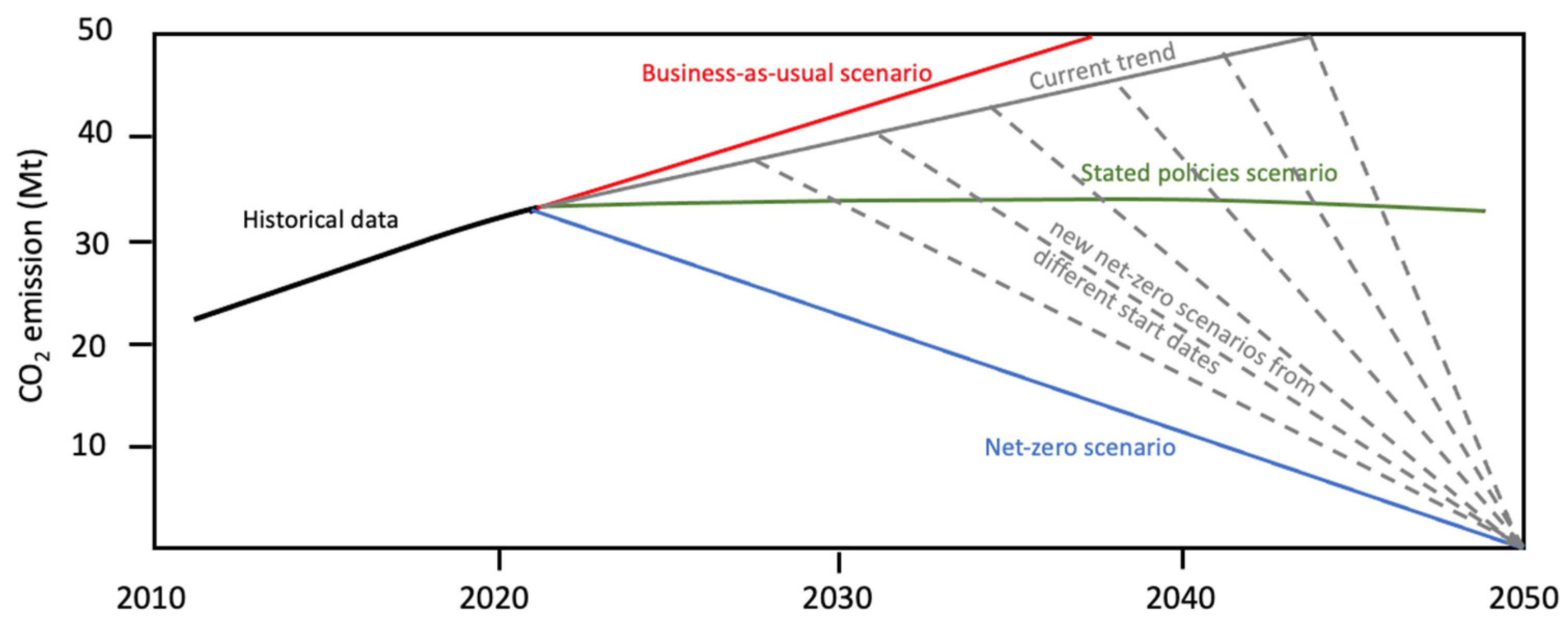 Energies 16 07800 g004