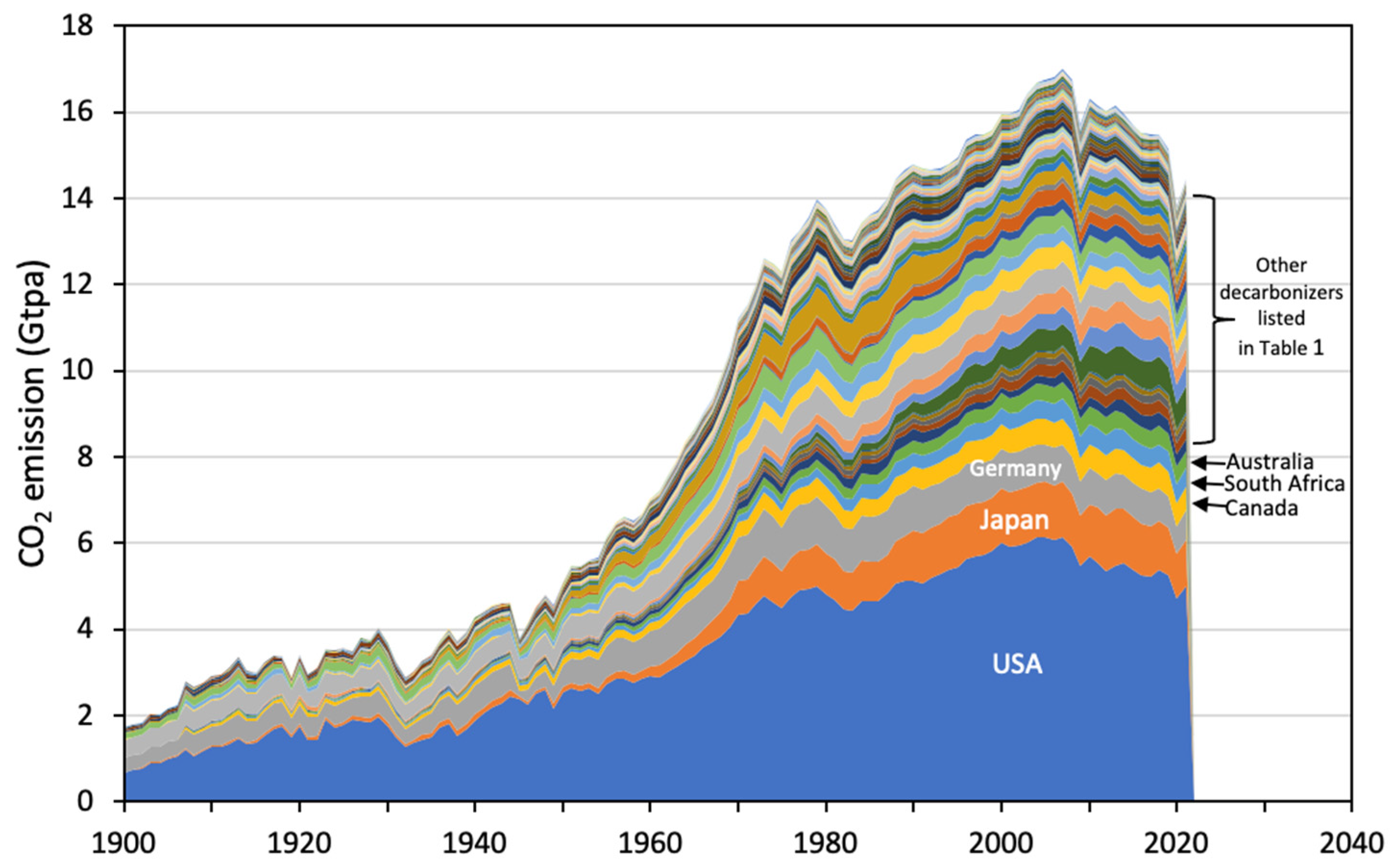 Energies 16 07800 g005