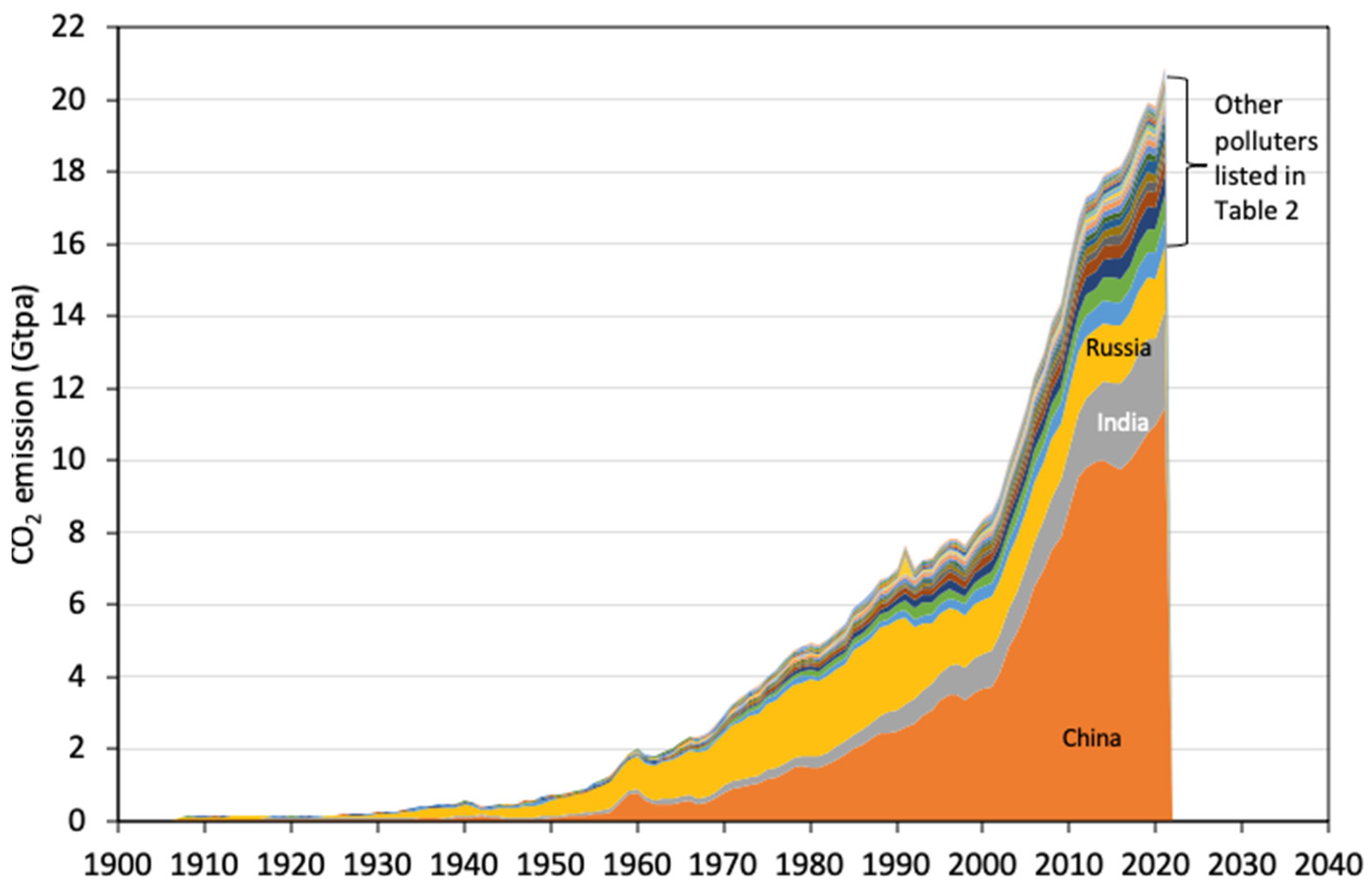 Energies 16 07800 g006