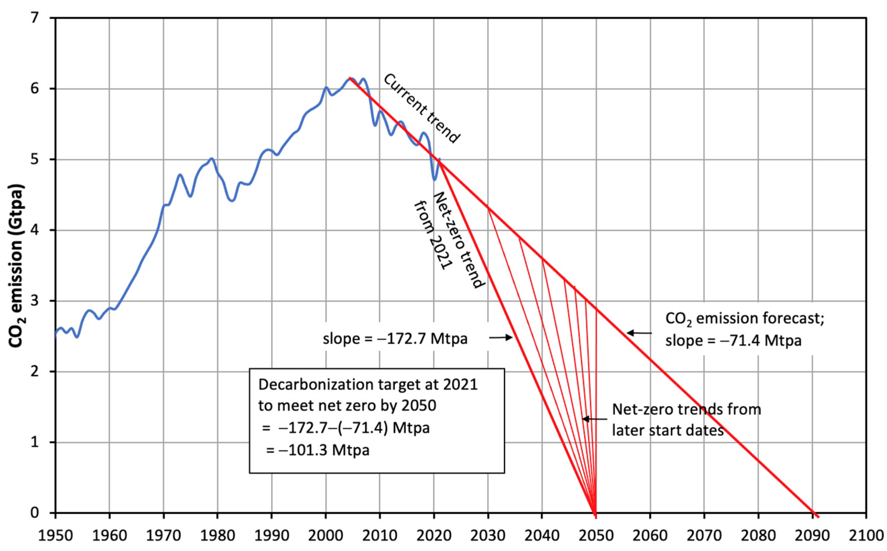 Energies 16 07800 g012