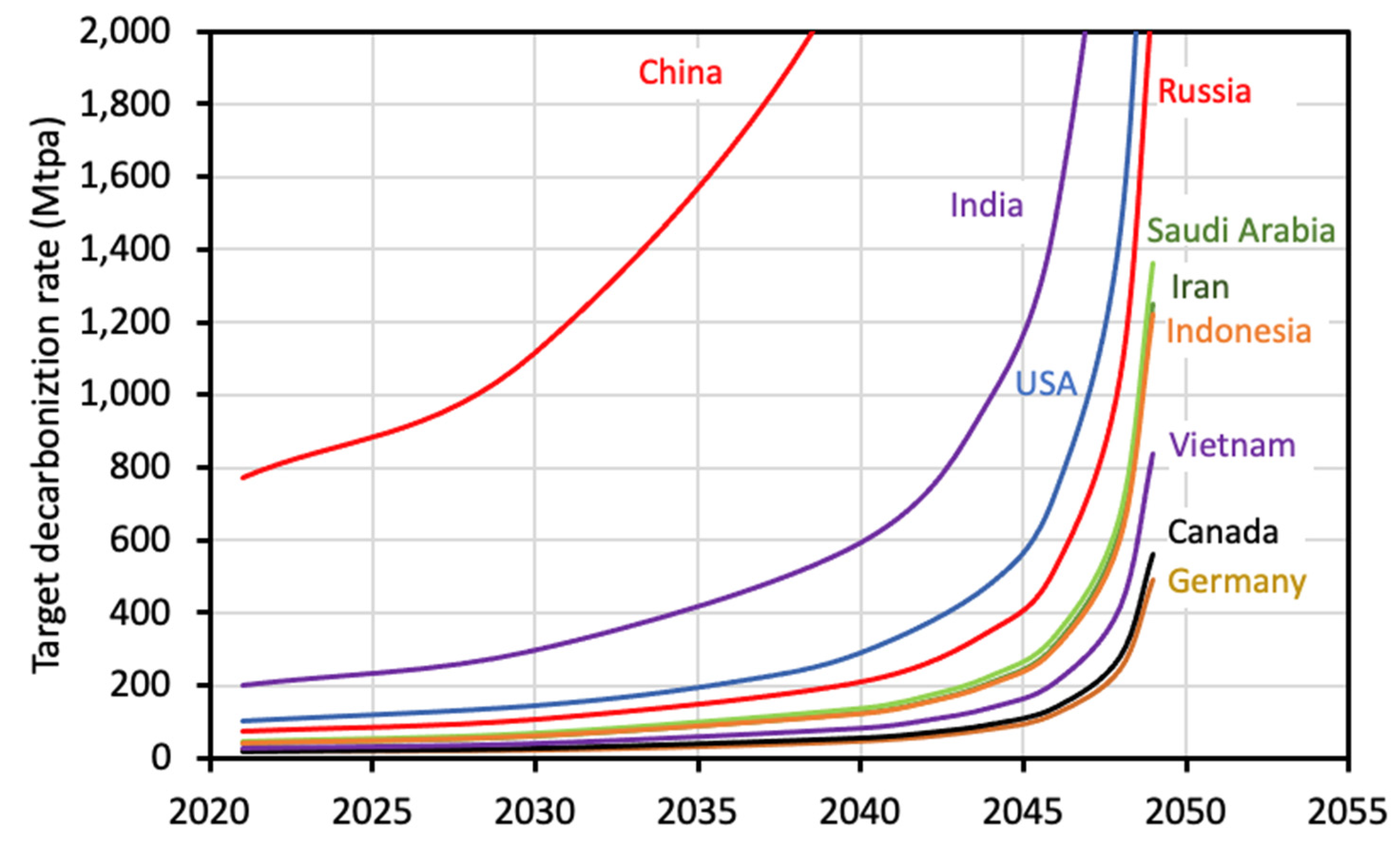 Energies 16 07800 g015