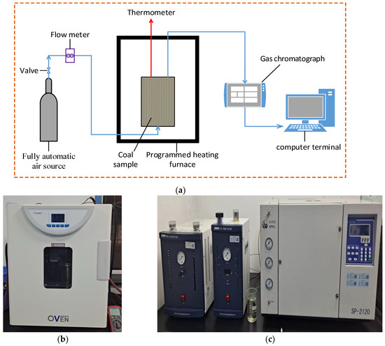 Optimization of a Marker Gas for Analyzing and Predicting