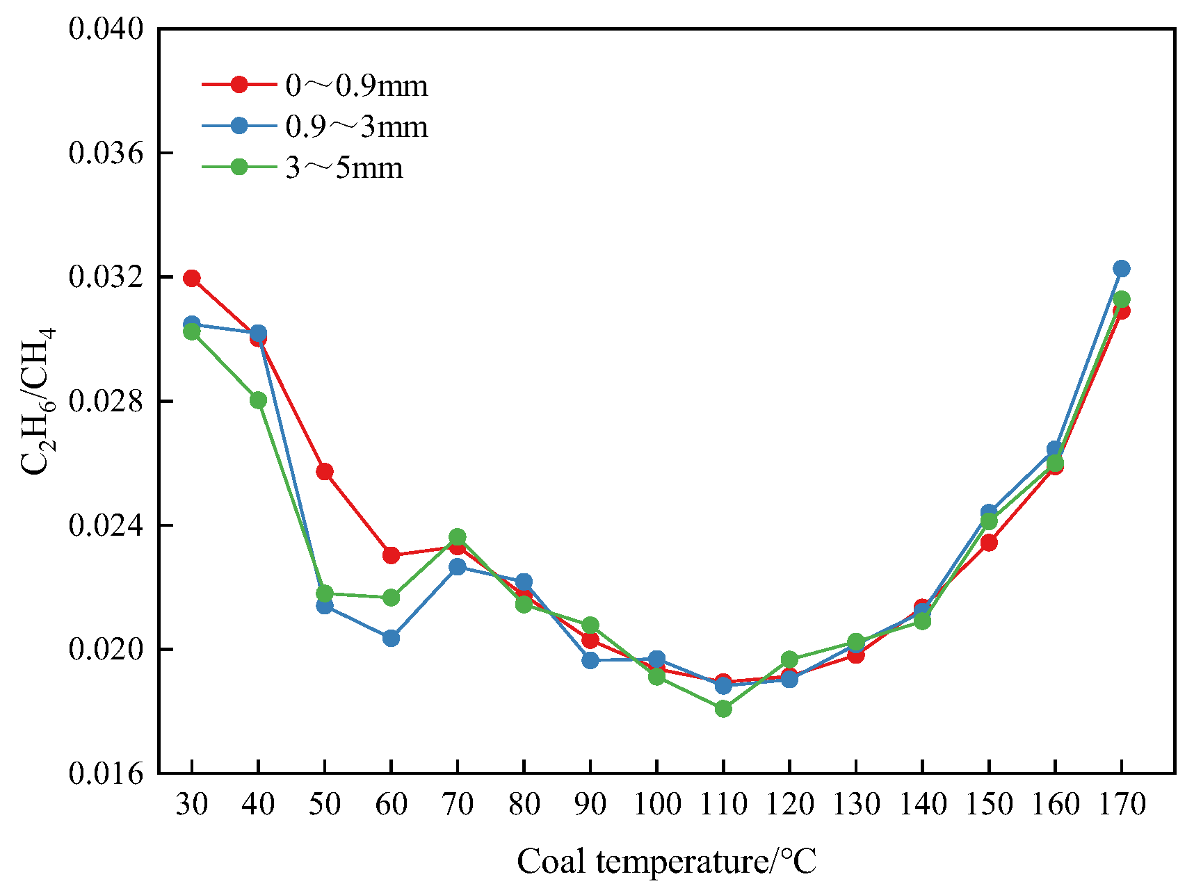 Energies 16 07802 g013