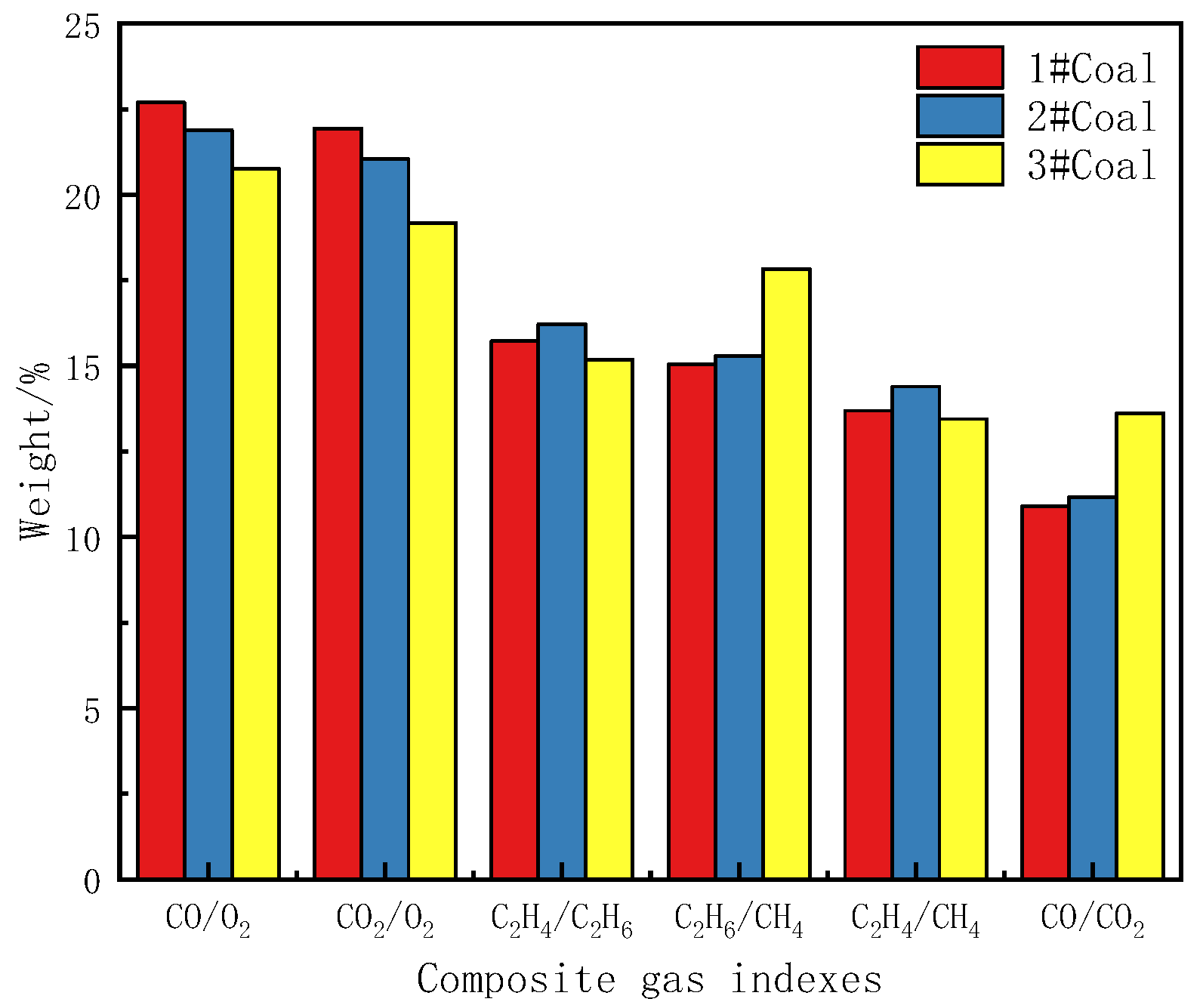 Energies 16 07802 g016