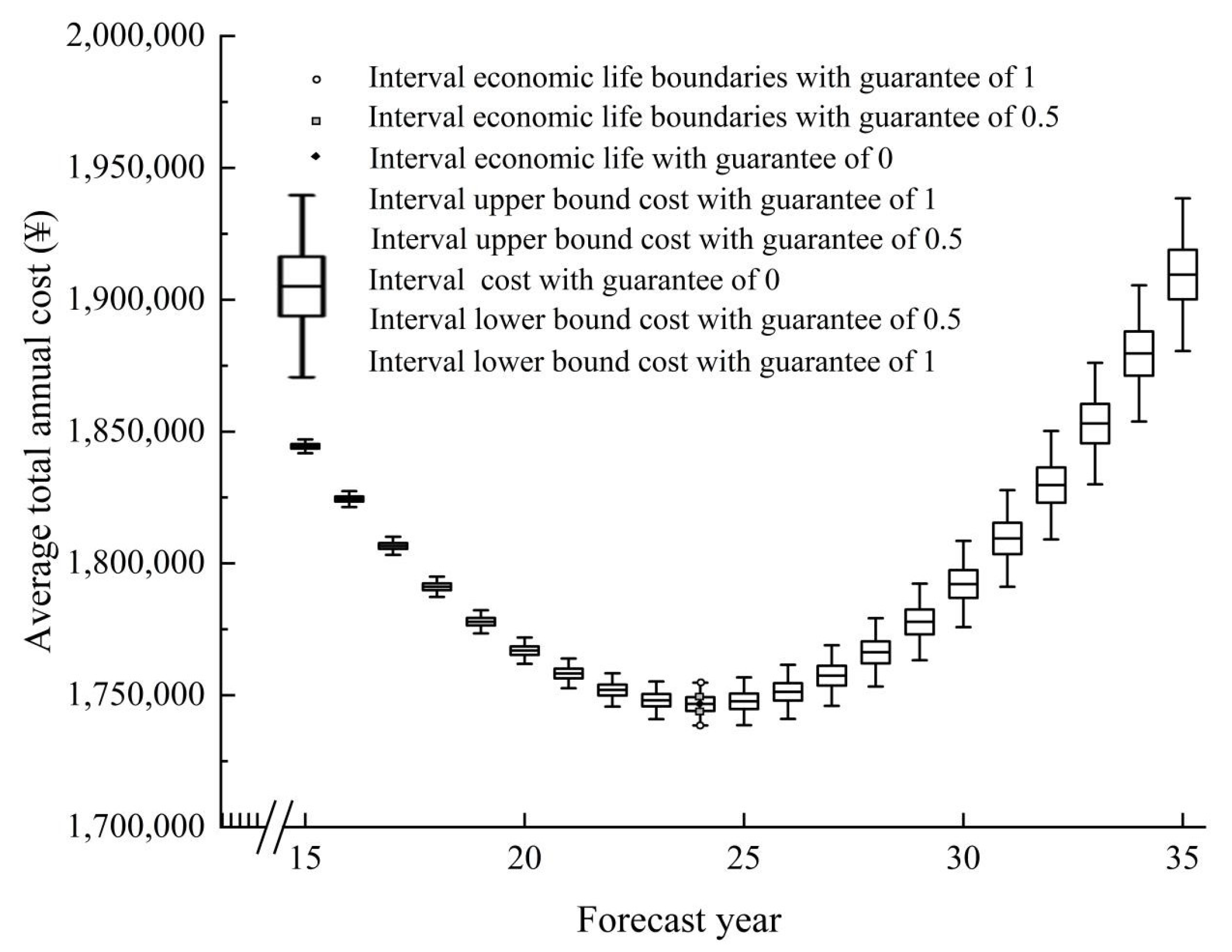 Energies 16 07804 g006