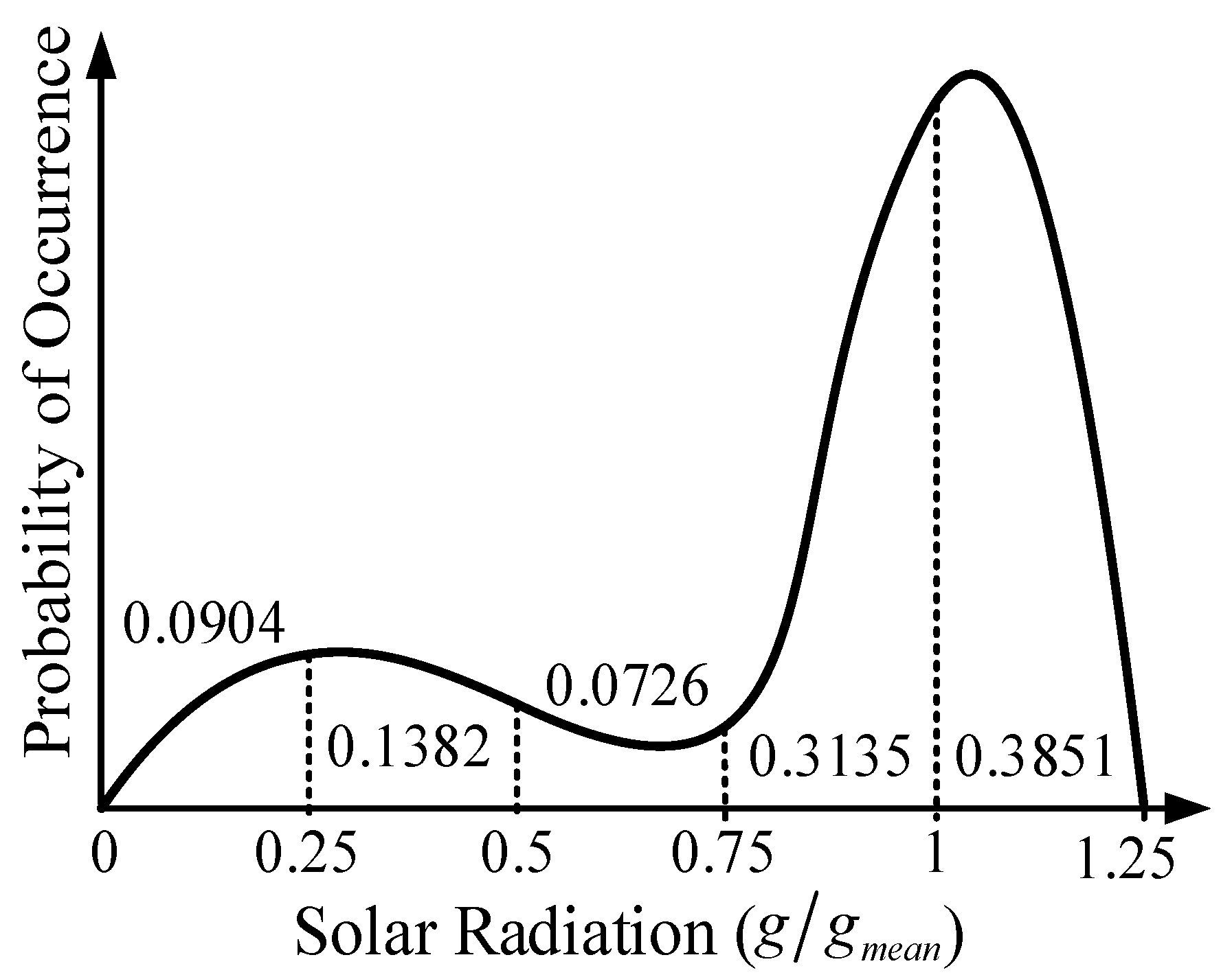 Energies 16 07805 g004