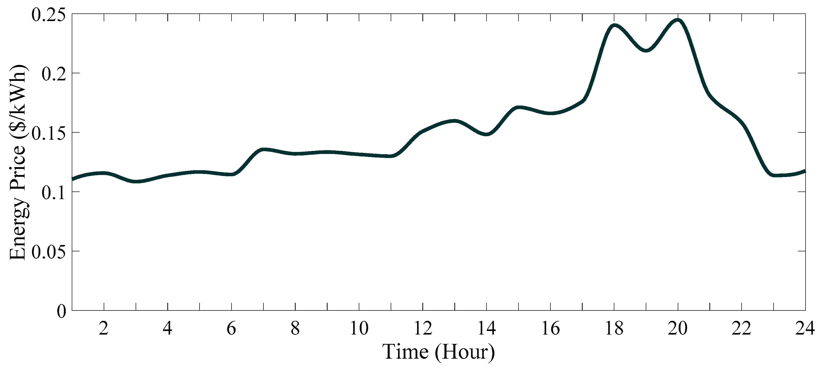 Energies 16 07805 g016