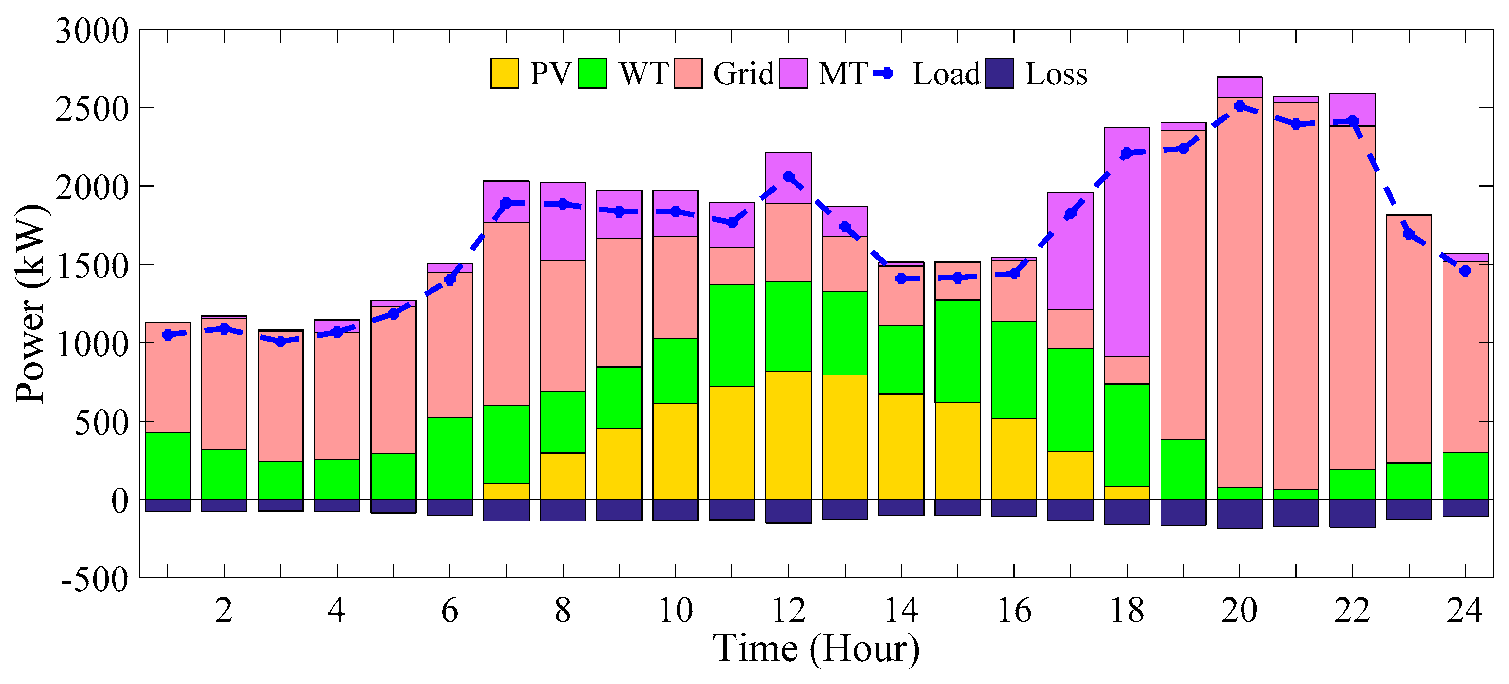 Energies 16 07805 g019