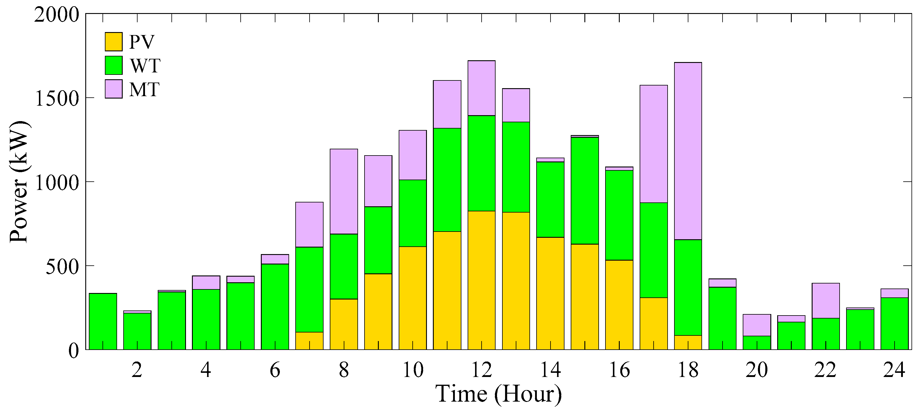 Energies 16 07805 g030