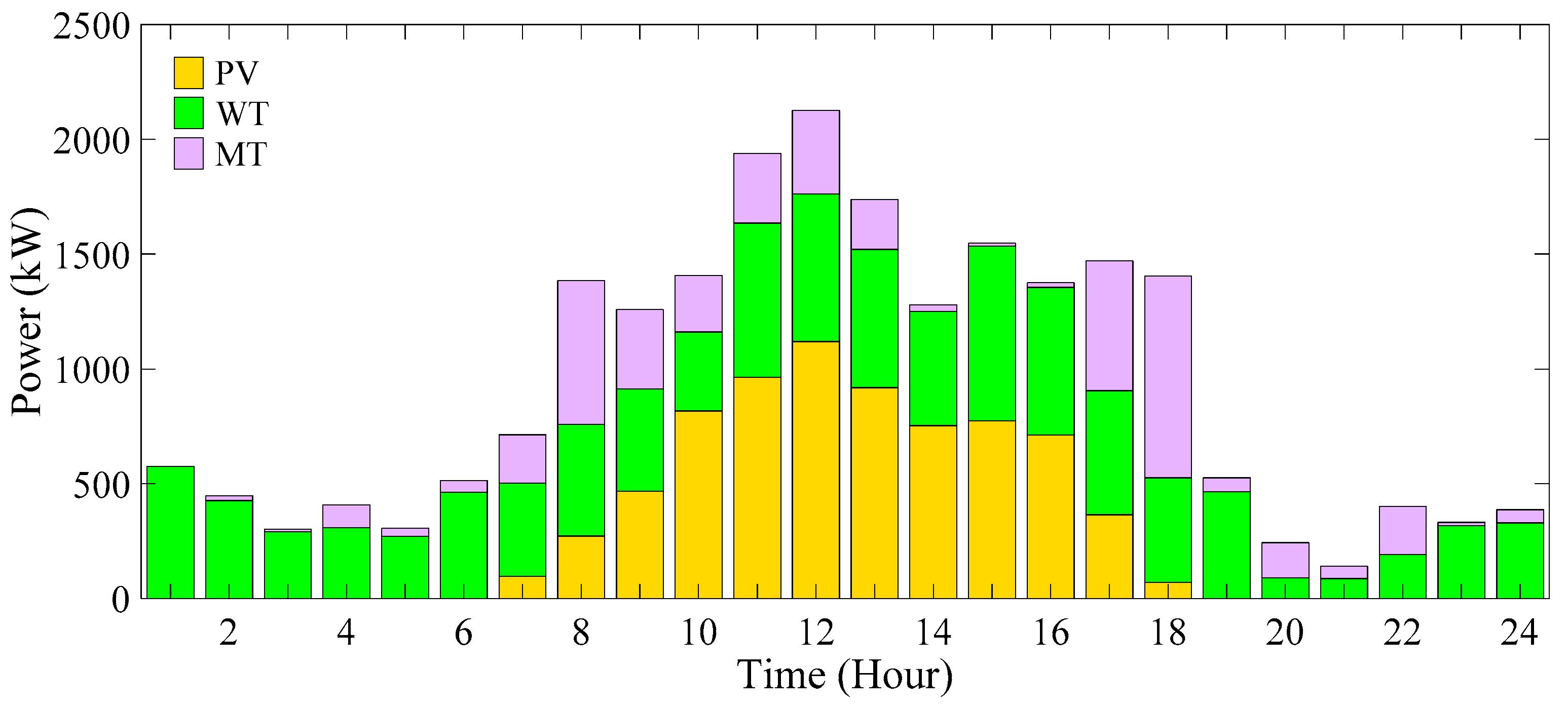Energies 16 07805 g038