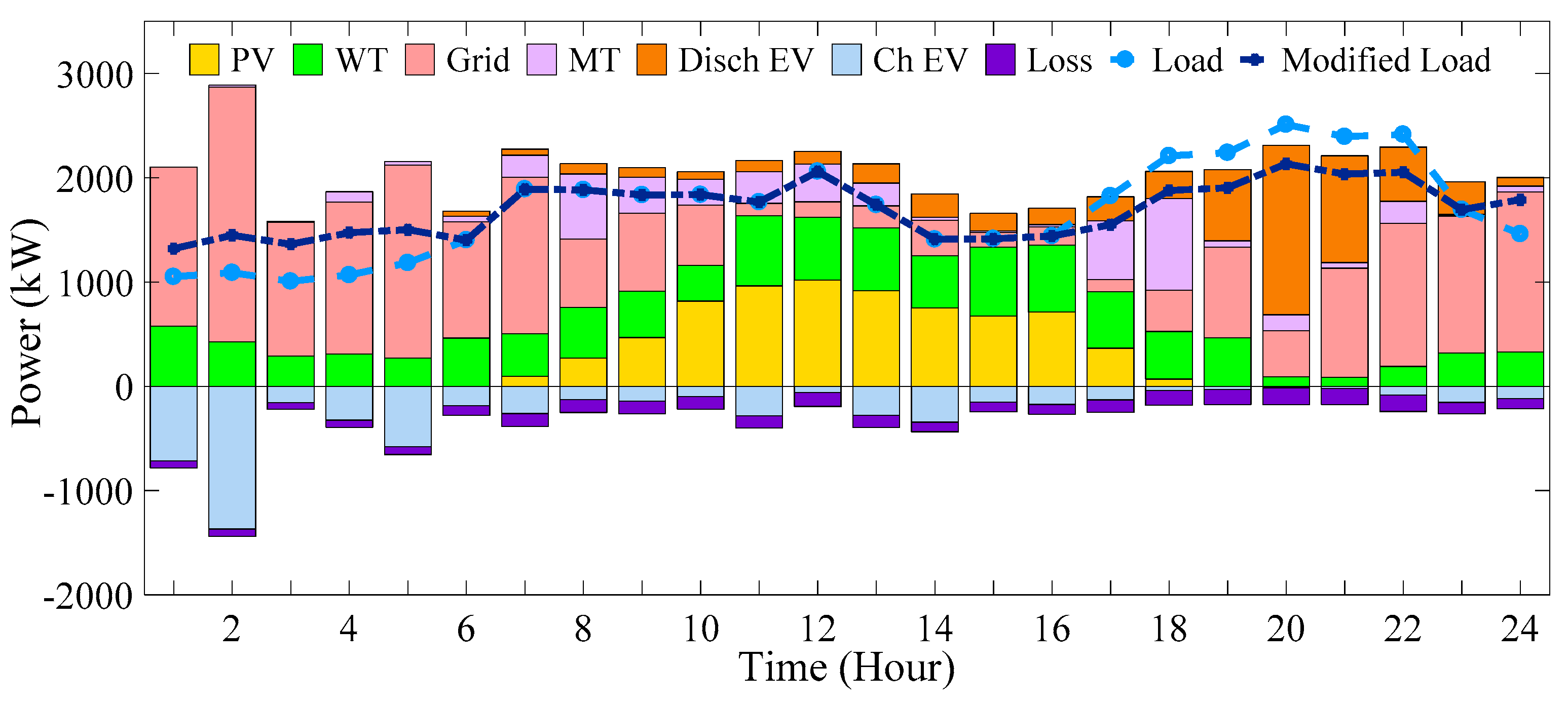 Energies 16 07805 g039
