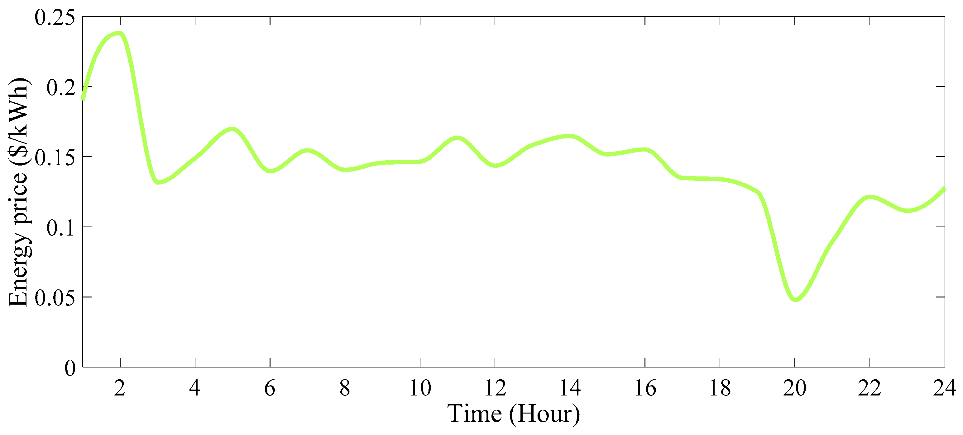 Energies 16 07805 g042