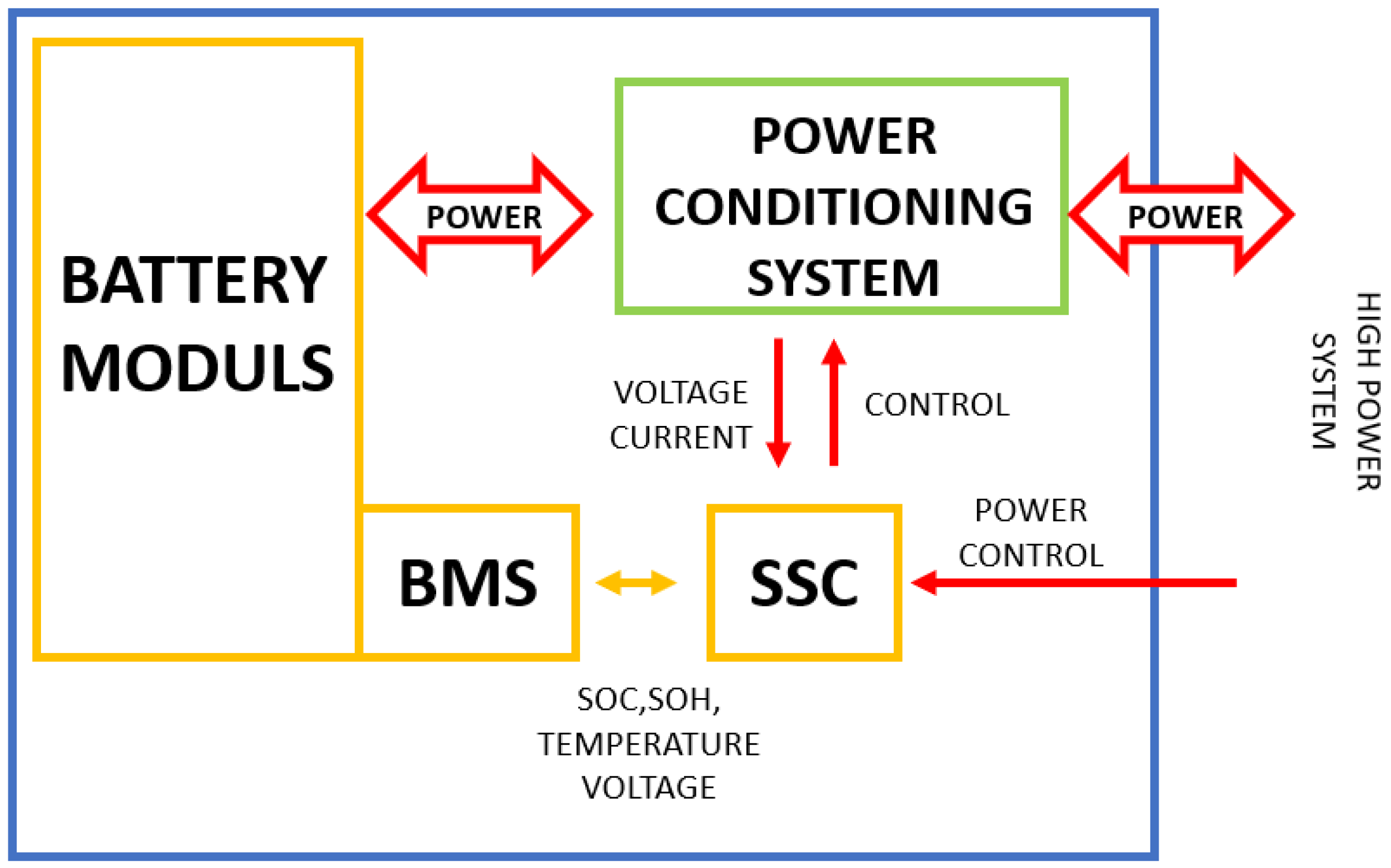 Energies 16 07807 g001 Energies 16 07807 g001