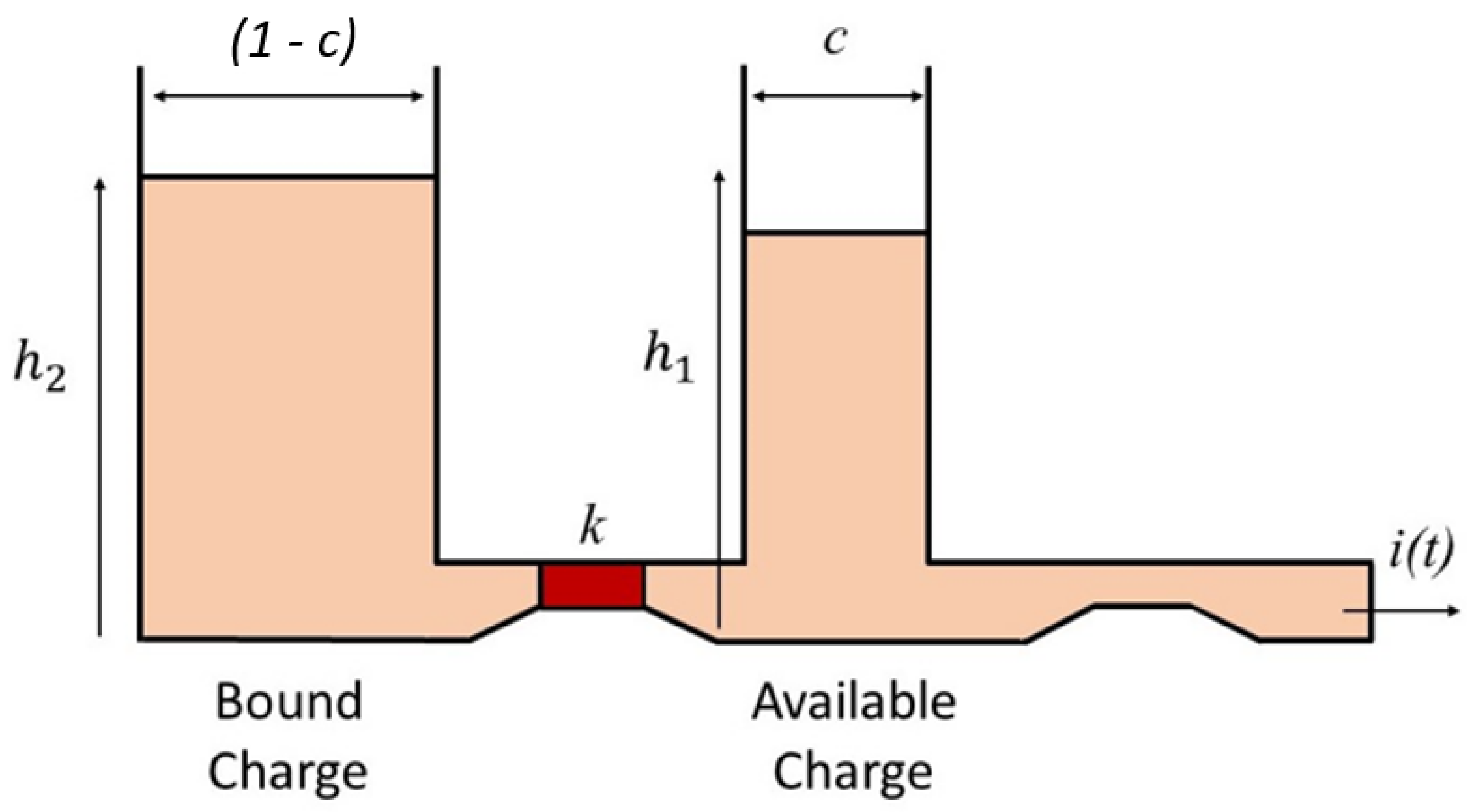 Energies 16 07807 g010 Energies 16 07807 g010