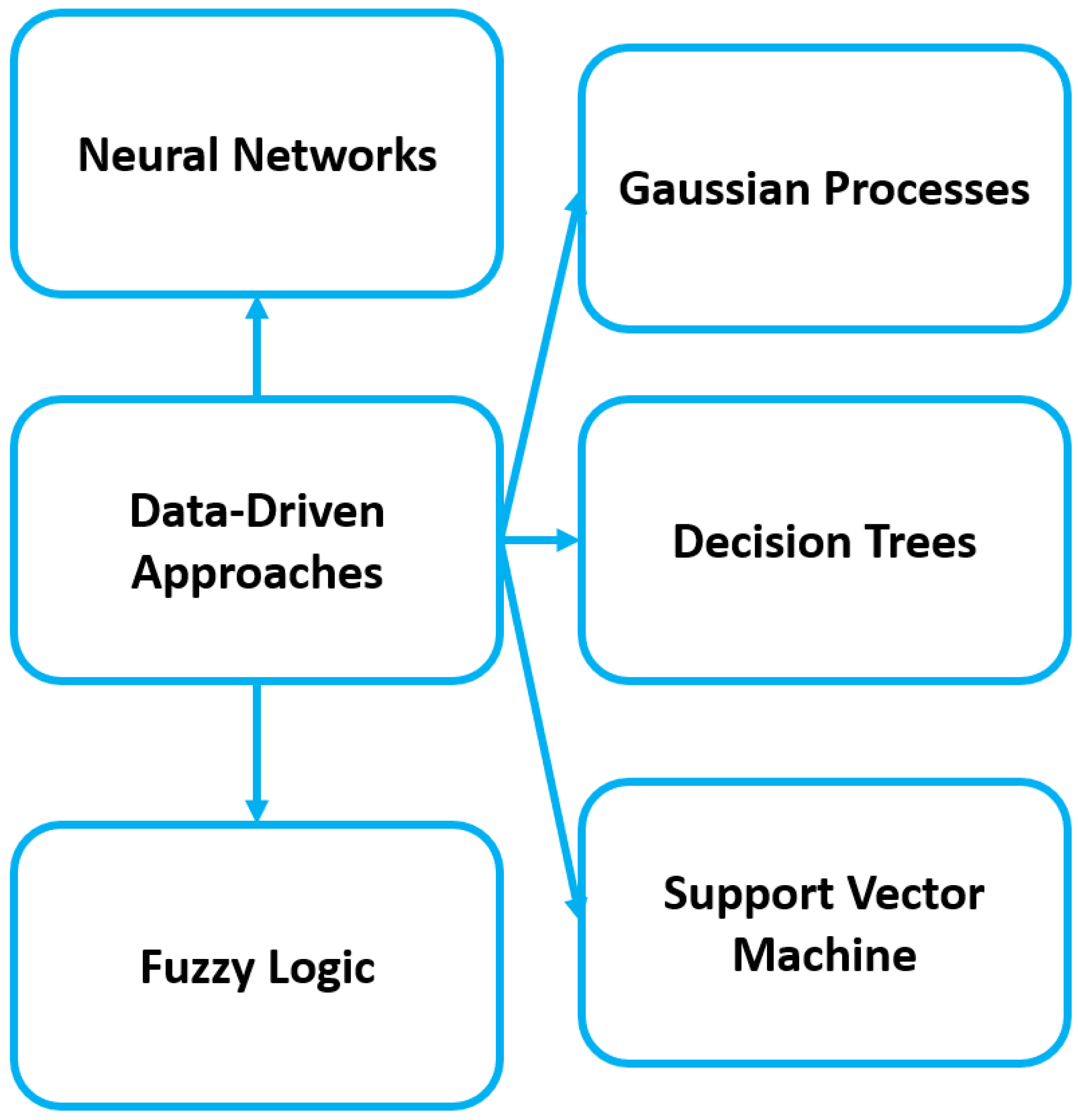 Energies 16 07807 g011 Energies 16 07807 g011