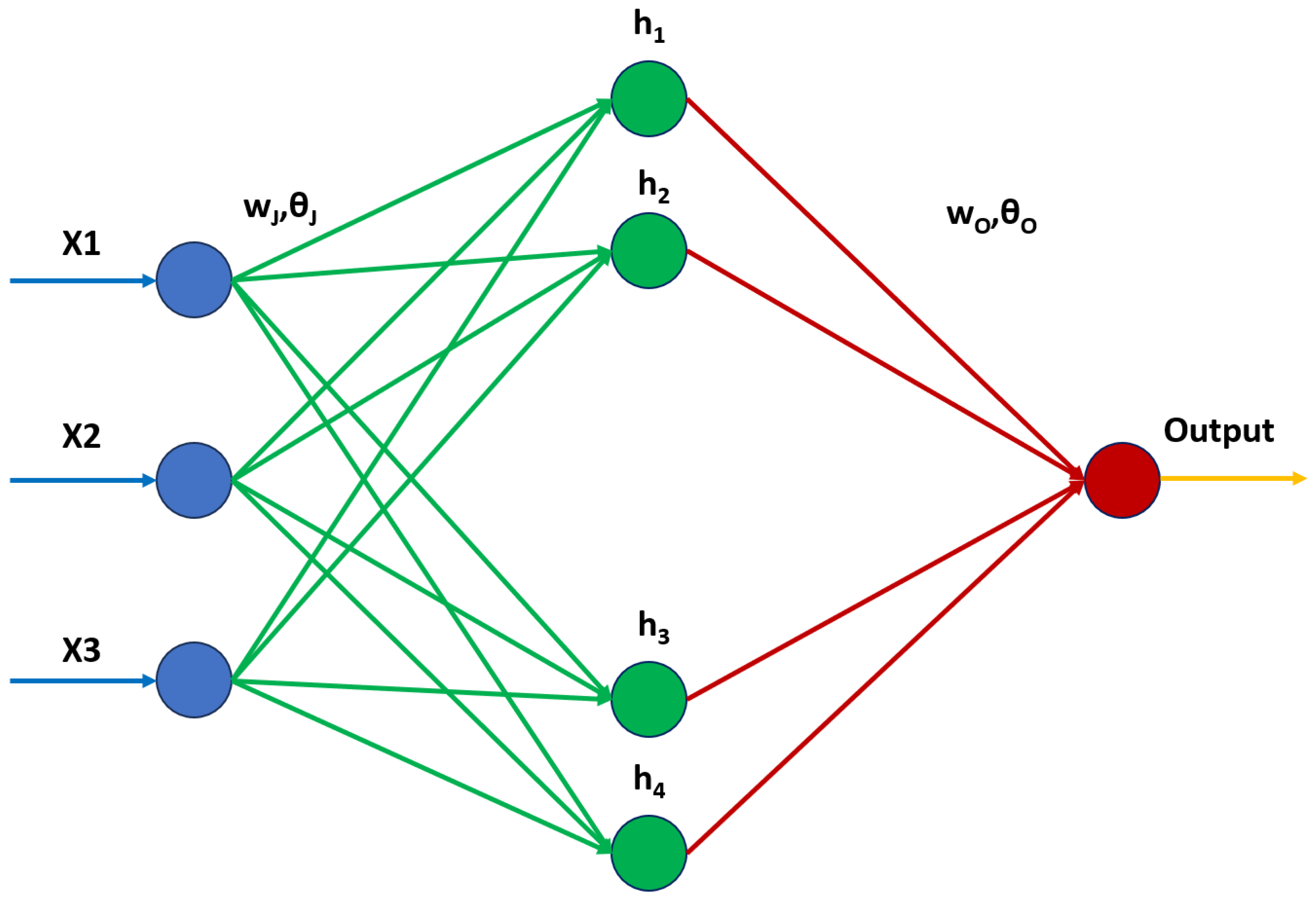 Energies 16 07807 g012 Energies 16 07807 g012