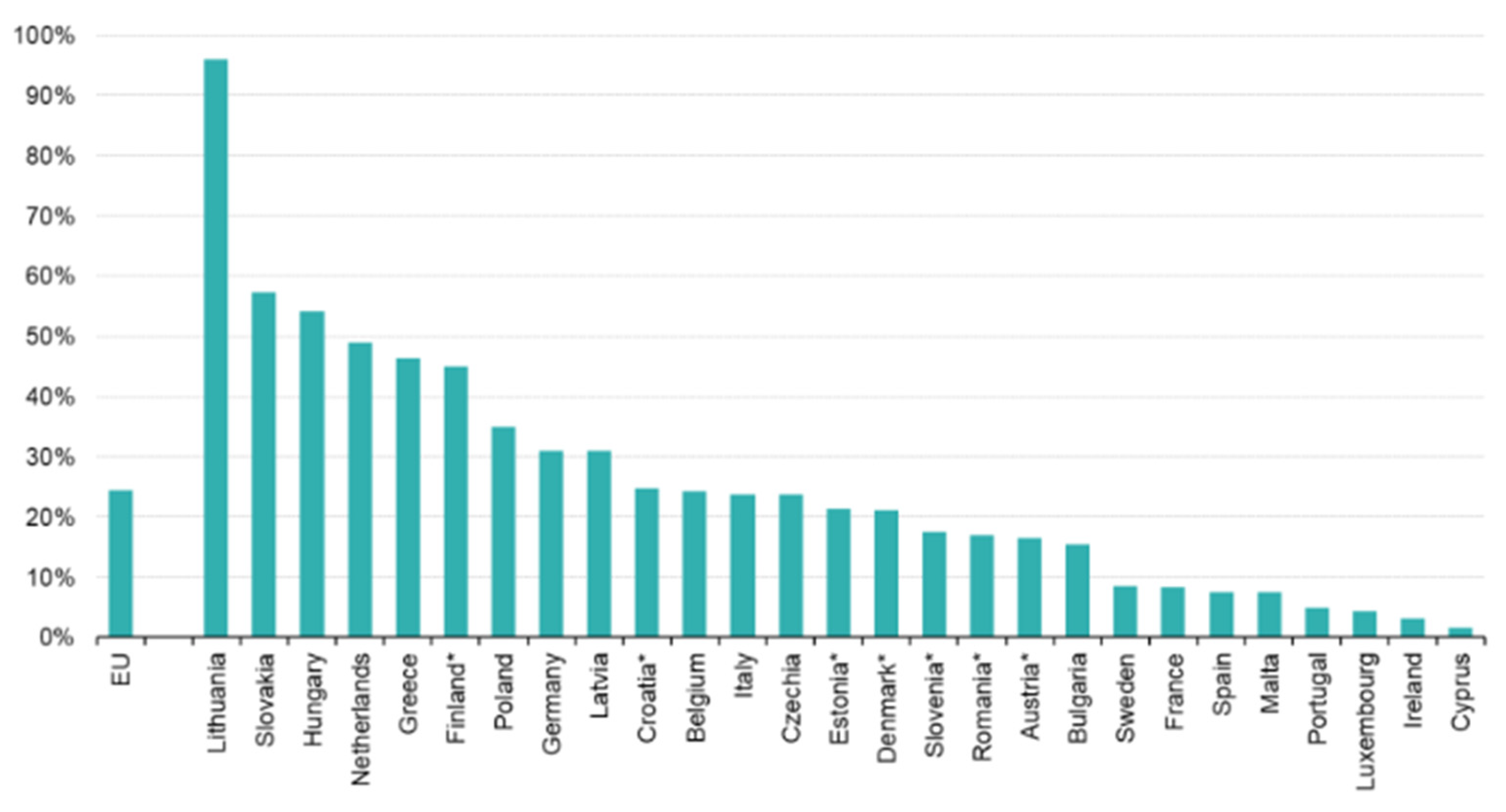 Energies 16 07808 g005