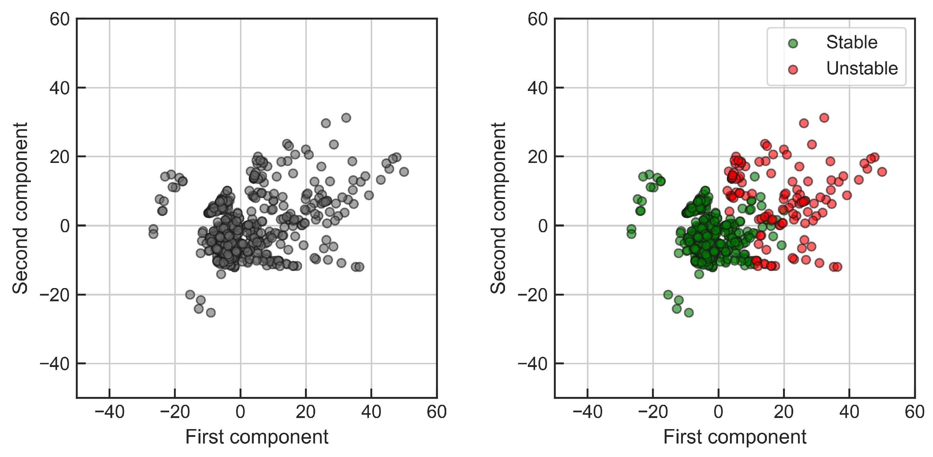 Energies 16 07810 g007