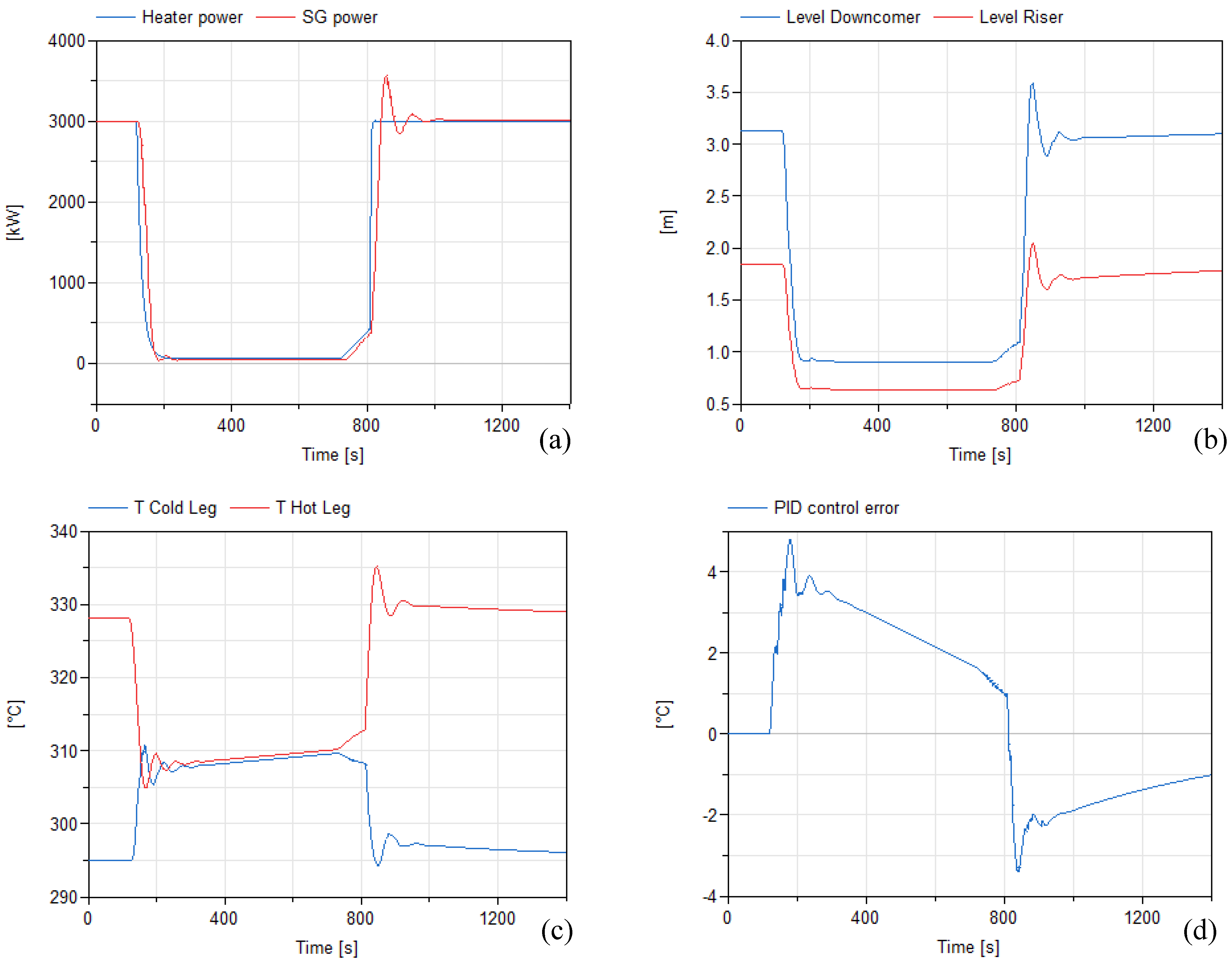Energies 16 07811 g008a