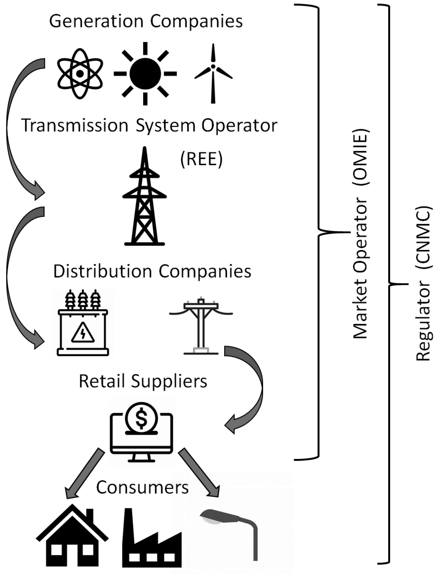 Energies 16 07812 g001