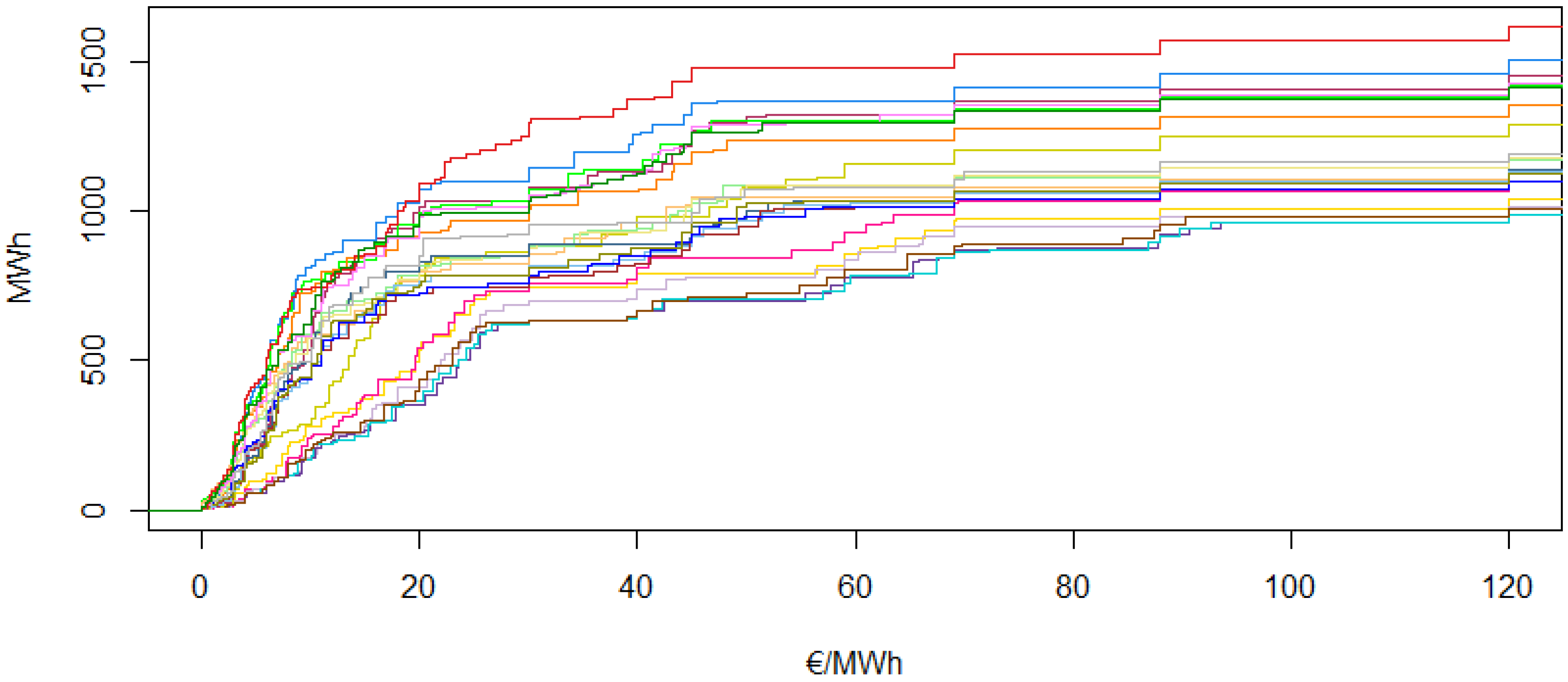 Energies 16 07812 g003
