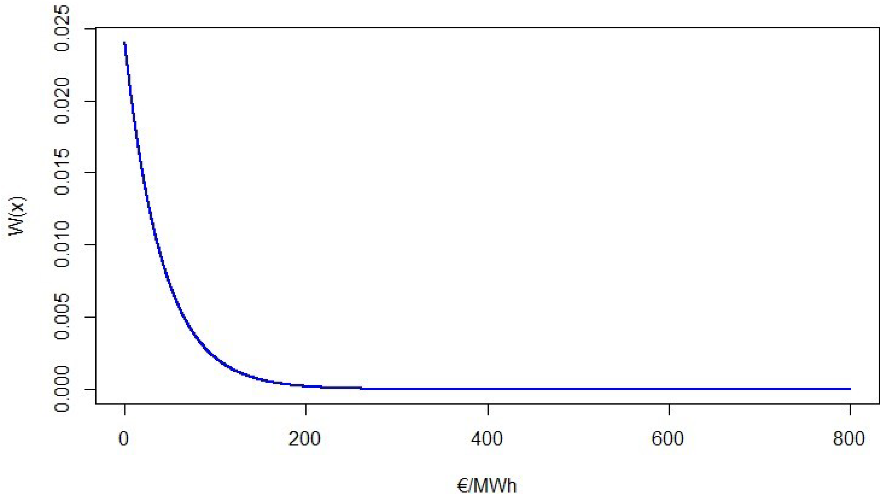 Energies 16 07812 g004