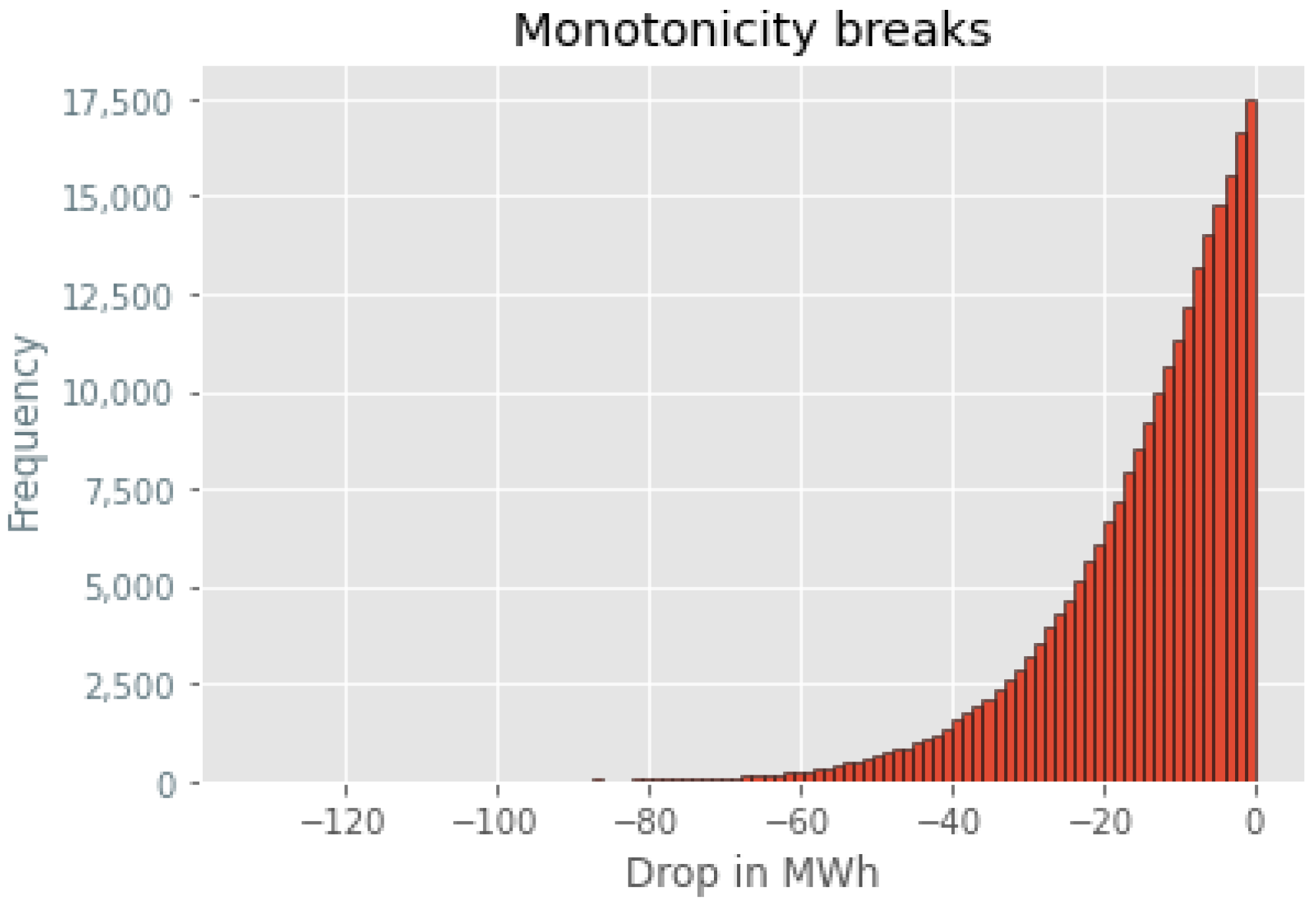 Energies 16 07812 g006
