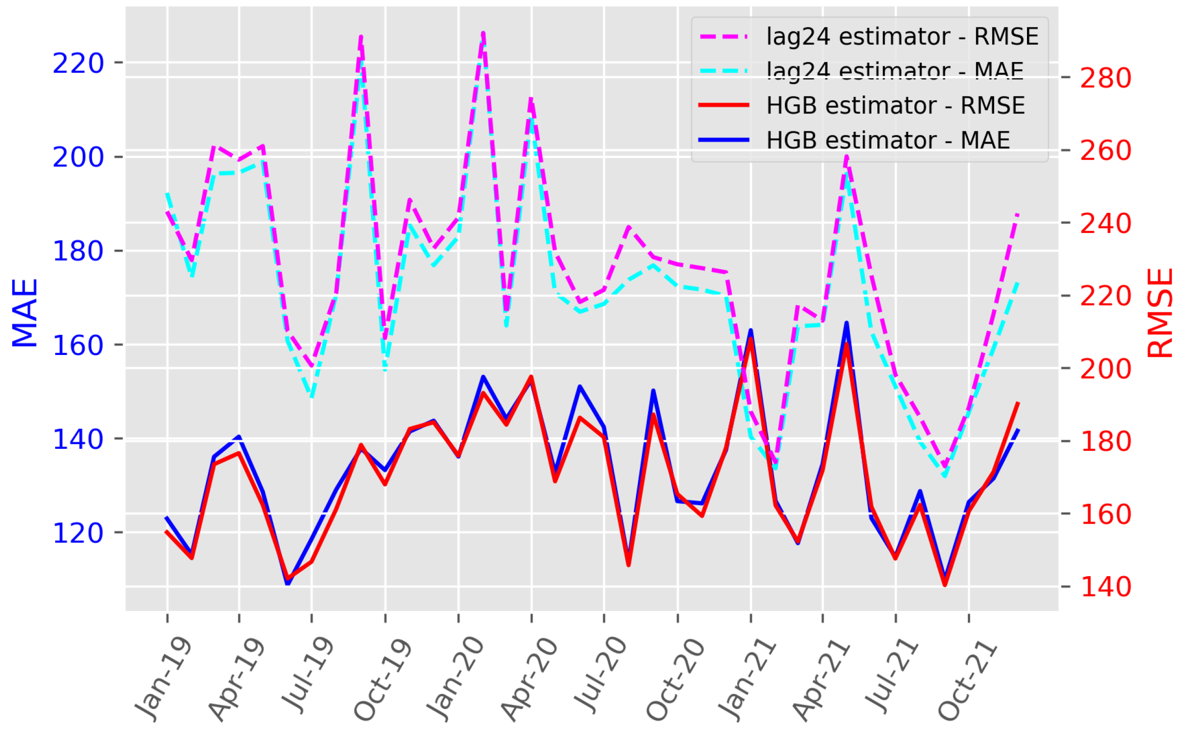Energies 16 07812 g007