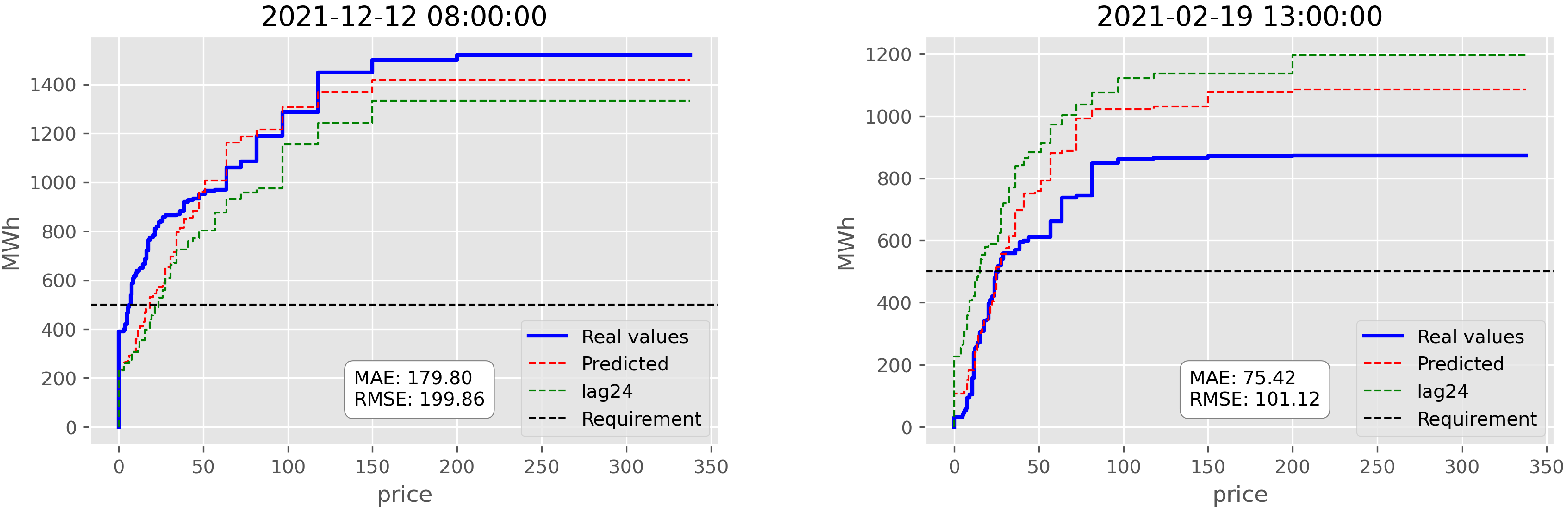 Energies 16 07812 g008